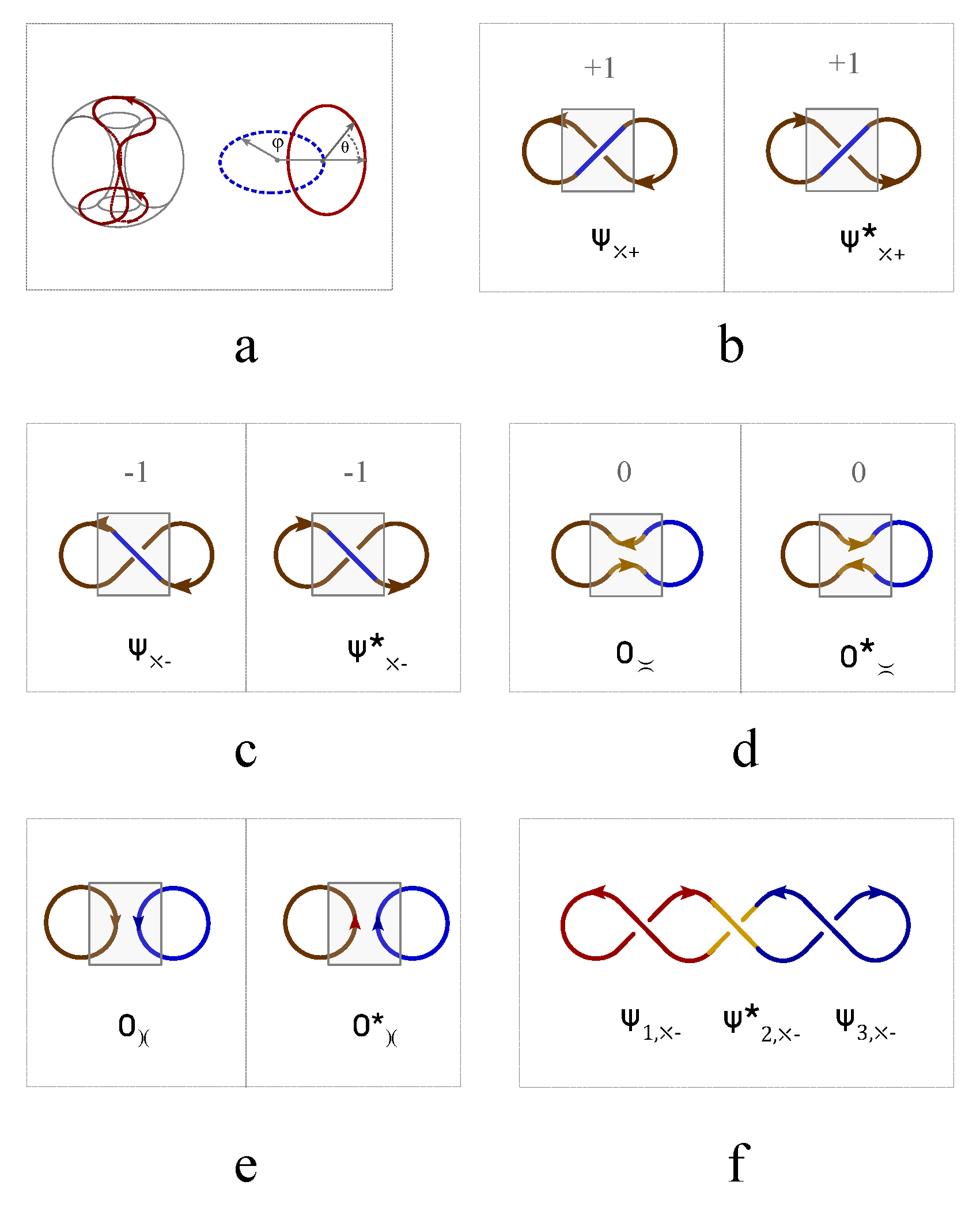 Preprints 113715 g002
