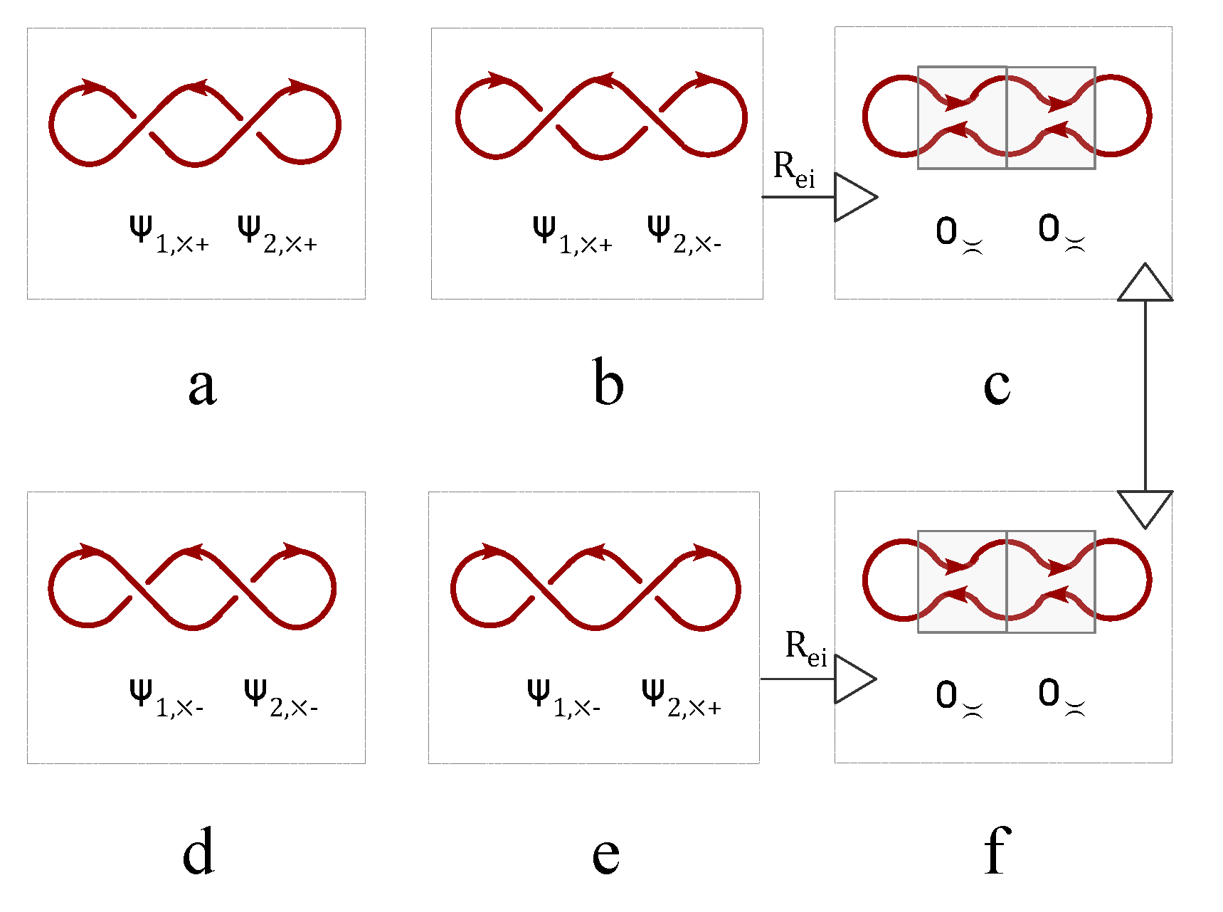 Preprints 113715 g003