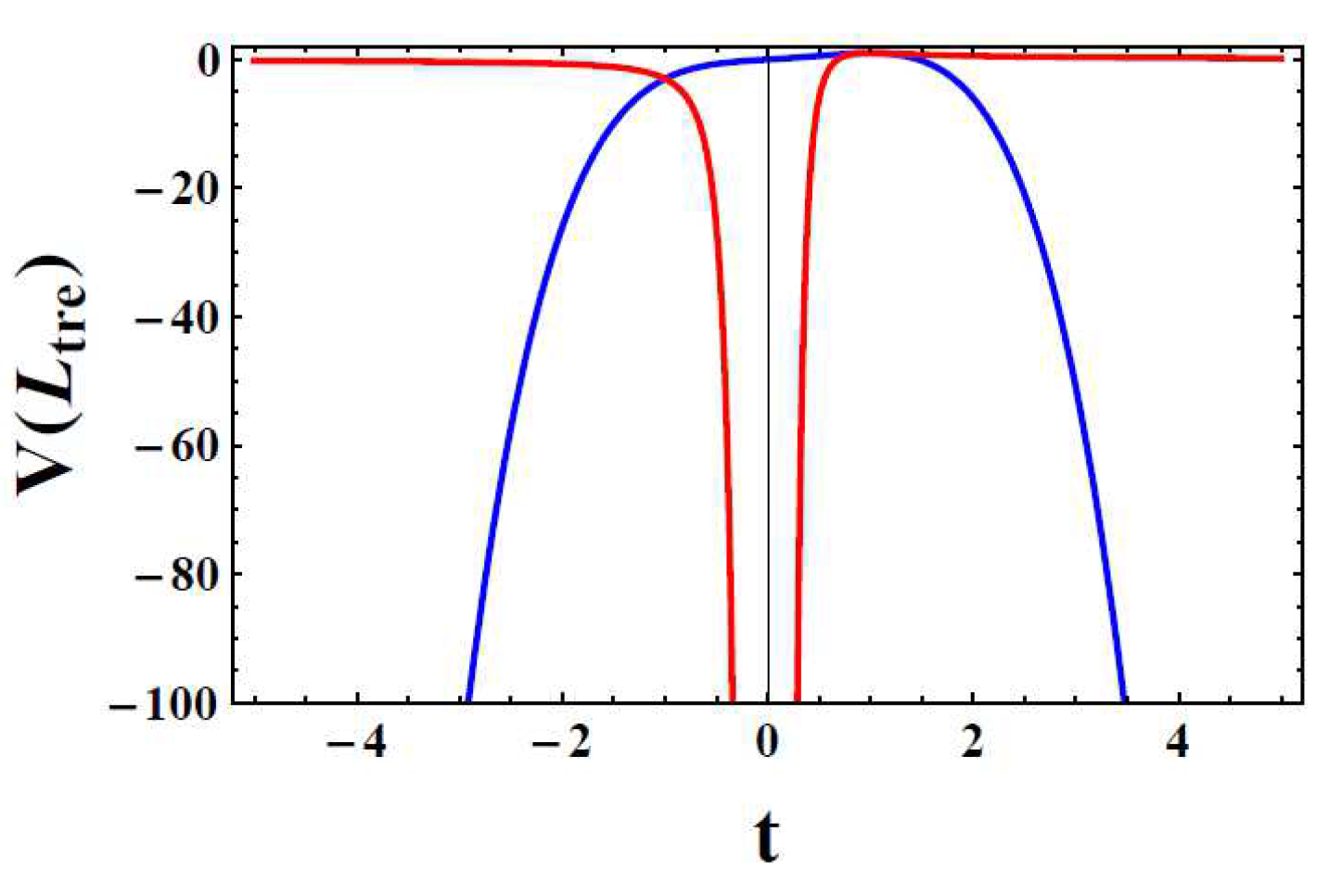 Preprints 113715 g006