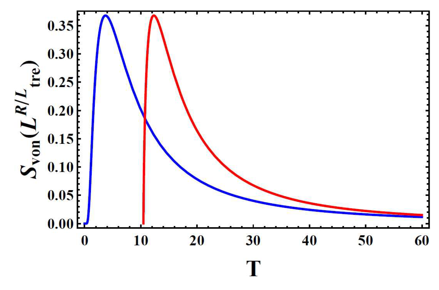 Preprints 113715 g010