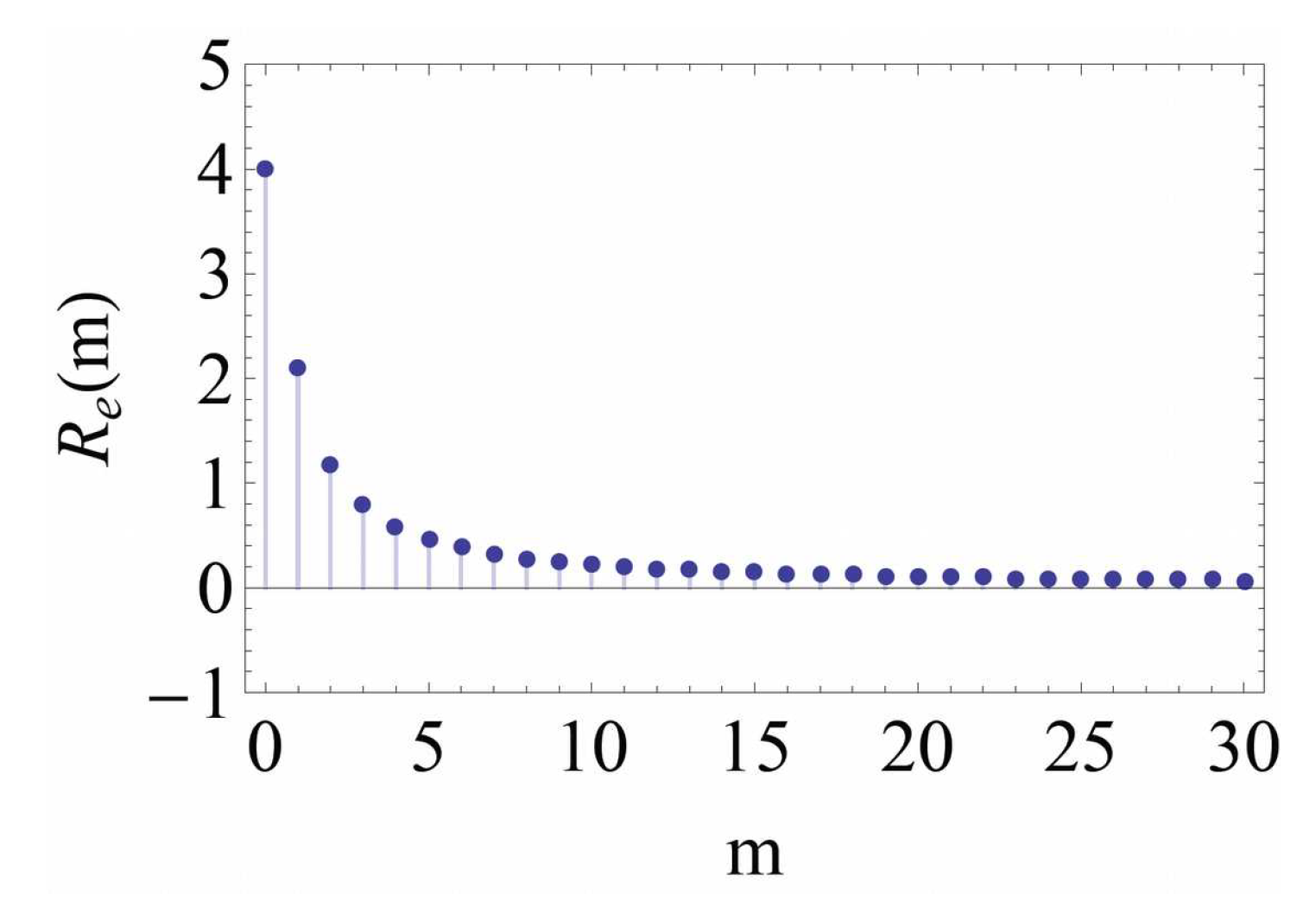 Preprints 113715 g018