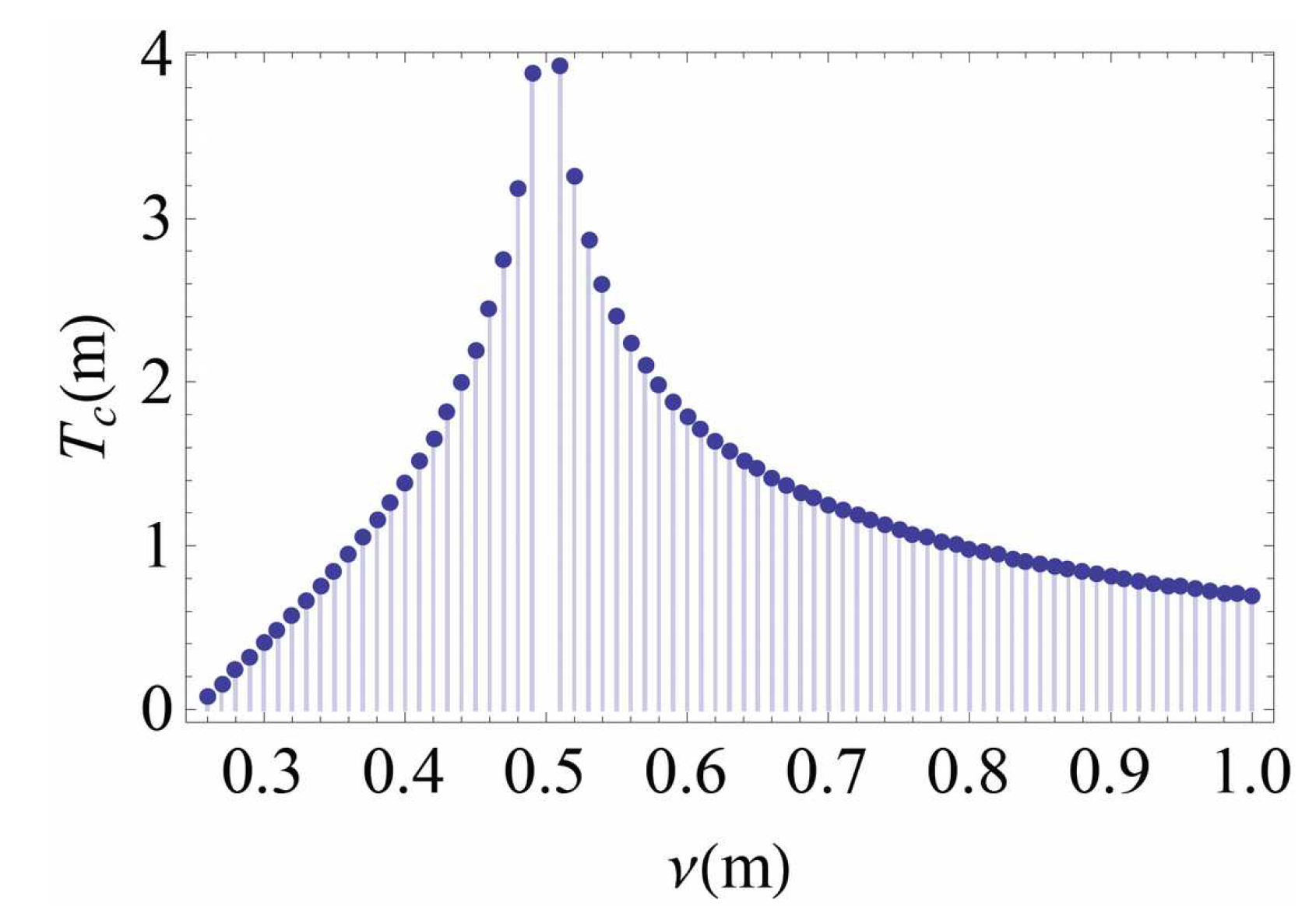 Preprints 113715 g026