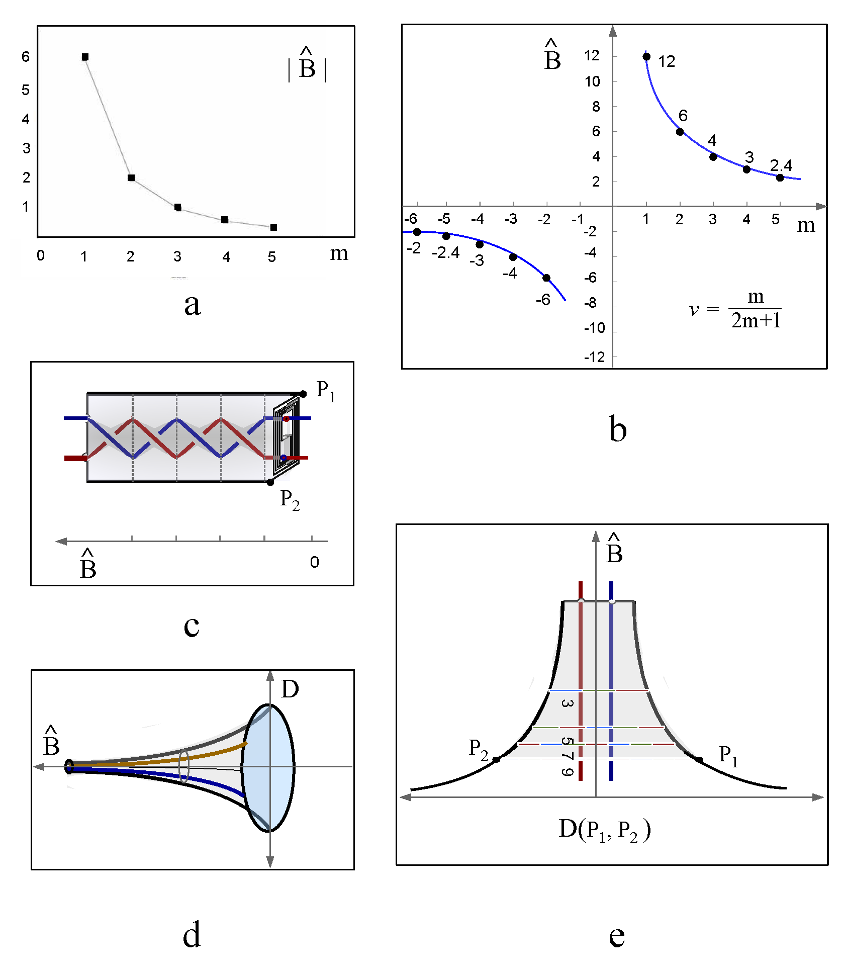 Preprints 113715 g031
