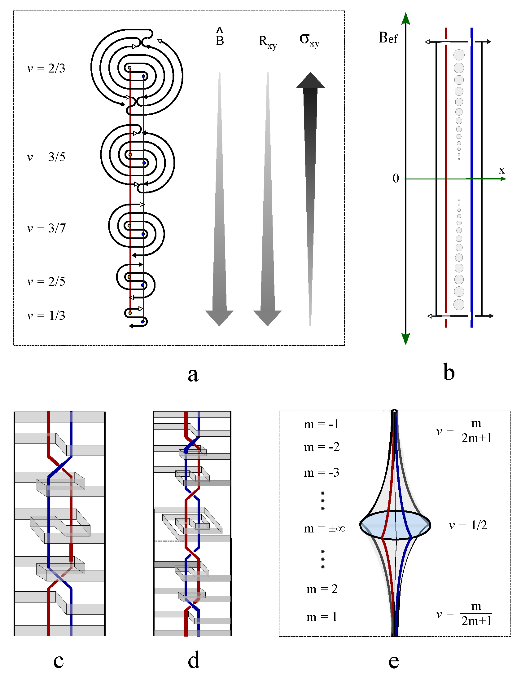 Preprints 113715 g032