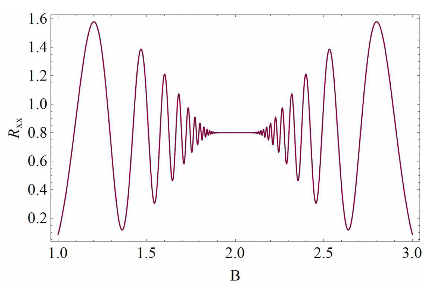 Preprints 113715 g036
