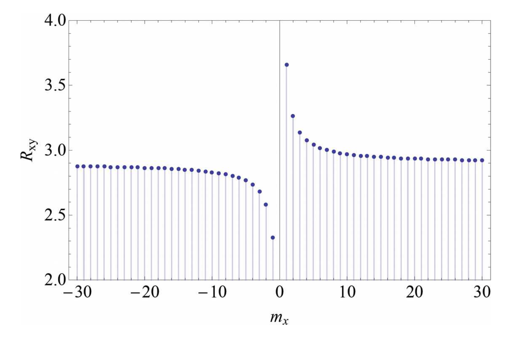 Preprints 113715 g040