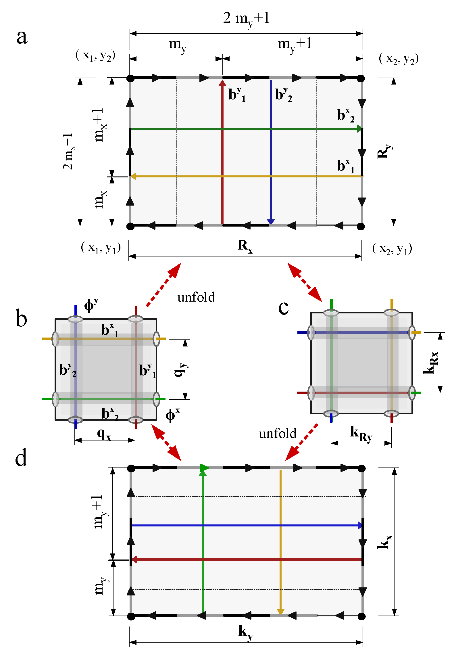 Preprints 113715 g047