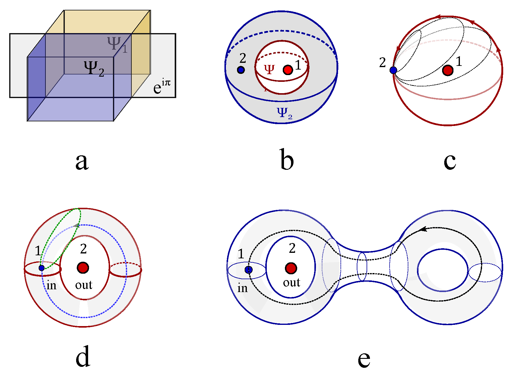 Preprints 113715 g052
