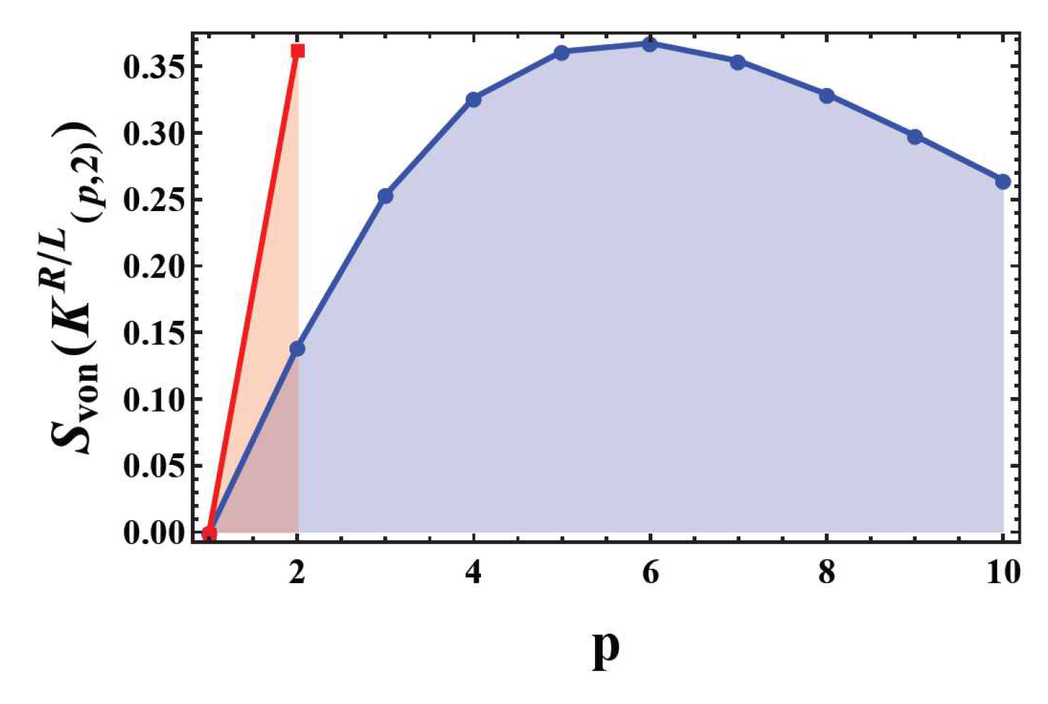 Preprints 113715 g059