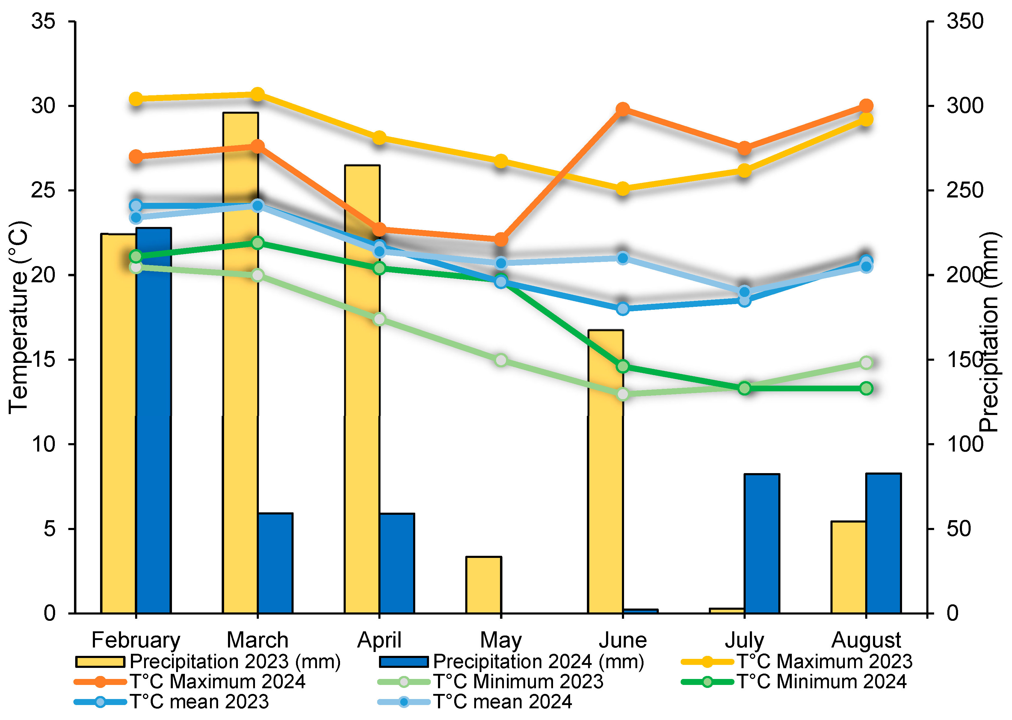 Preprints 159235 g001a