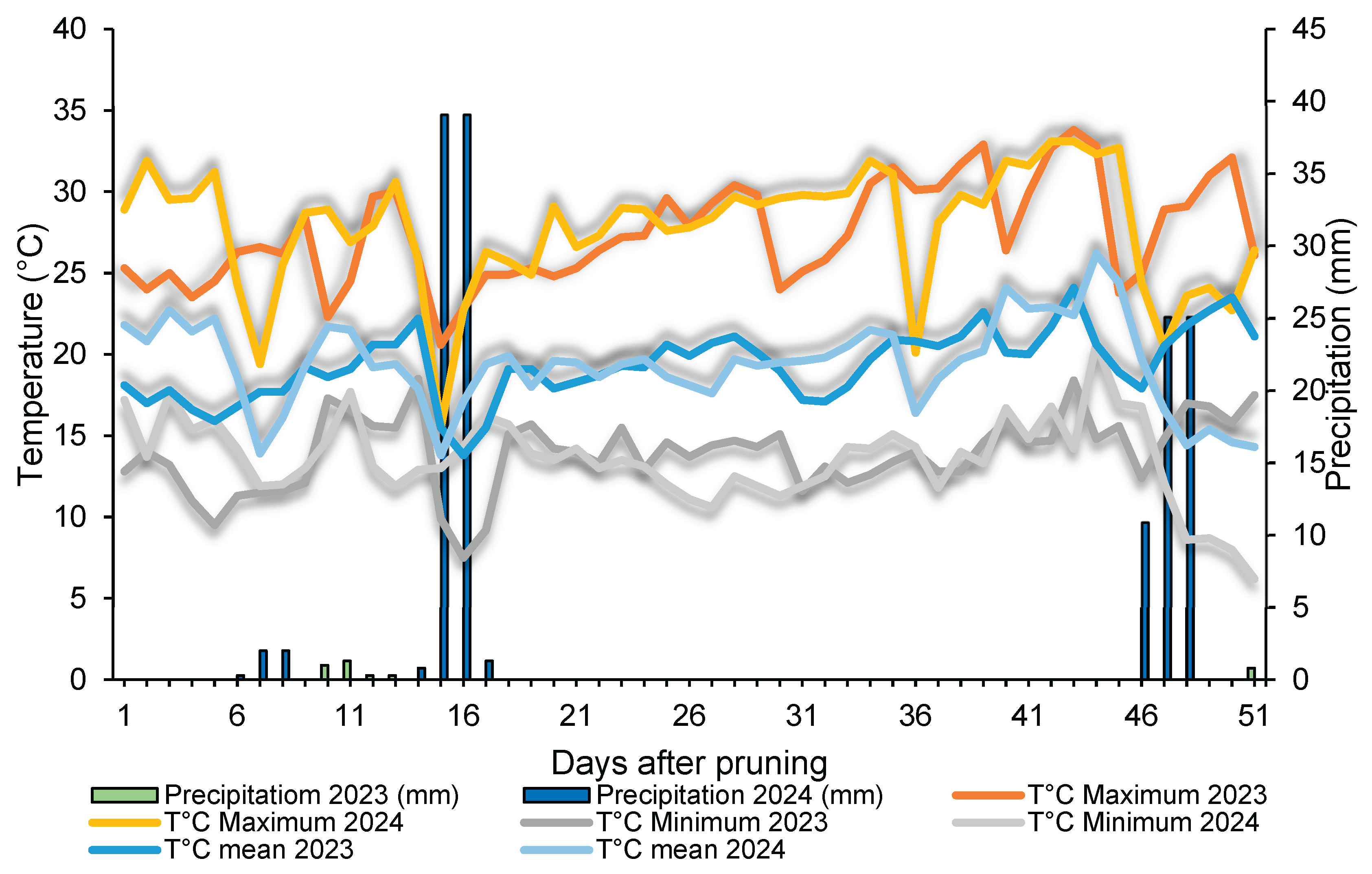 Preprints 159235 g001b