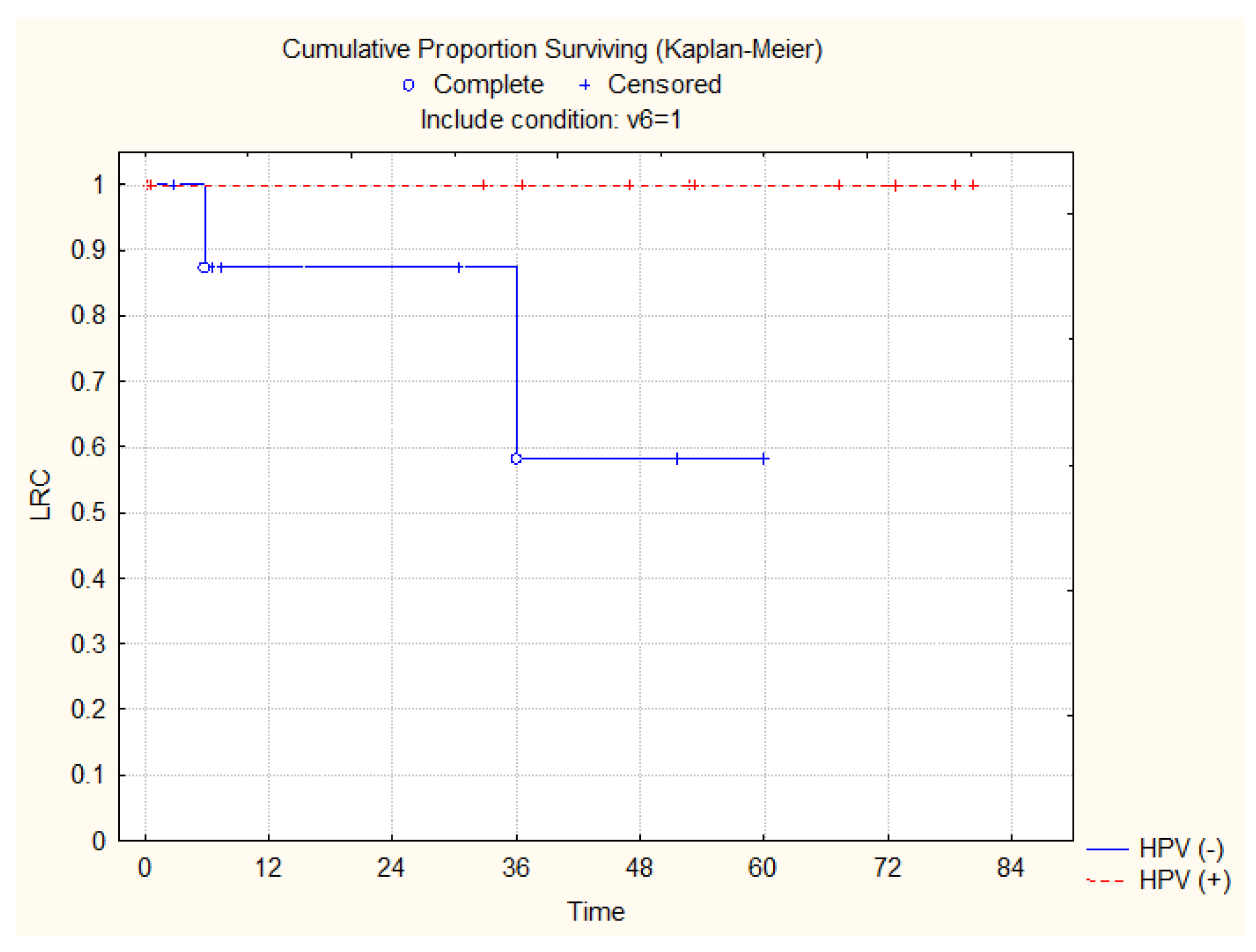 Preprints 206134 g002