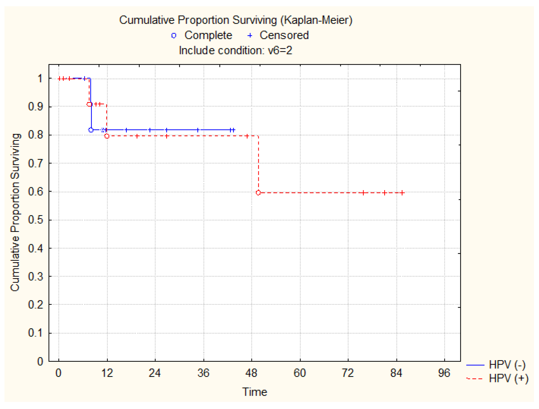 Preprints 206134 g003