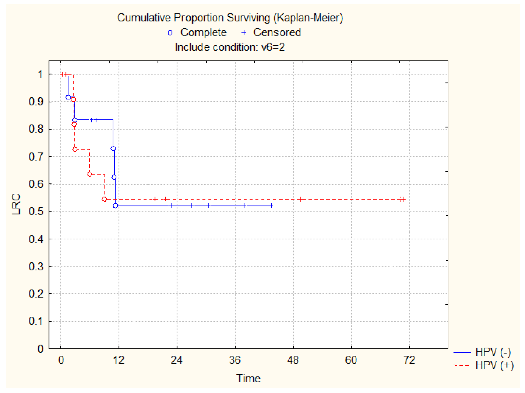Preprints 206134 g004