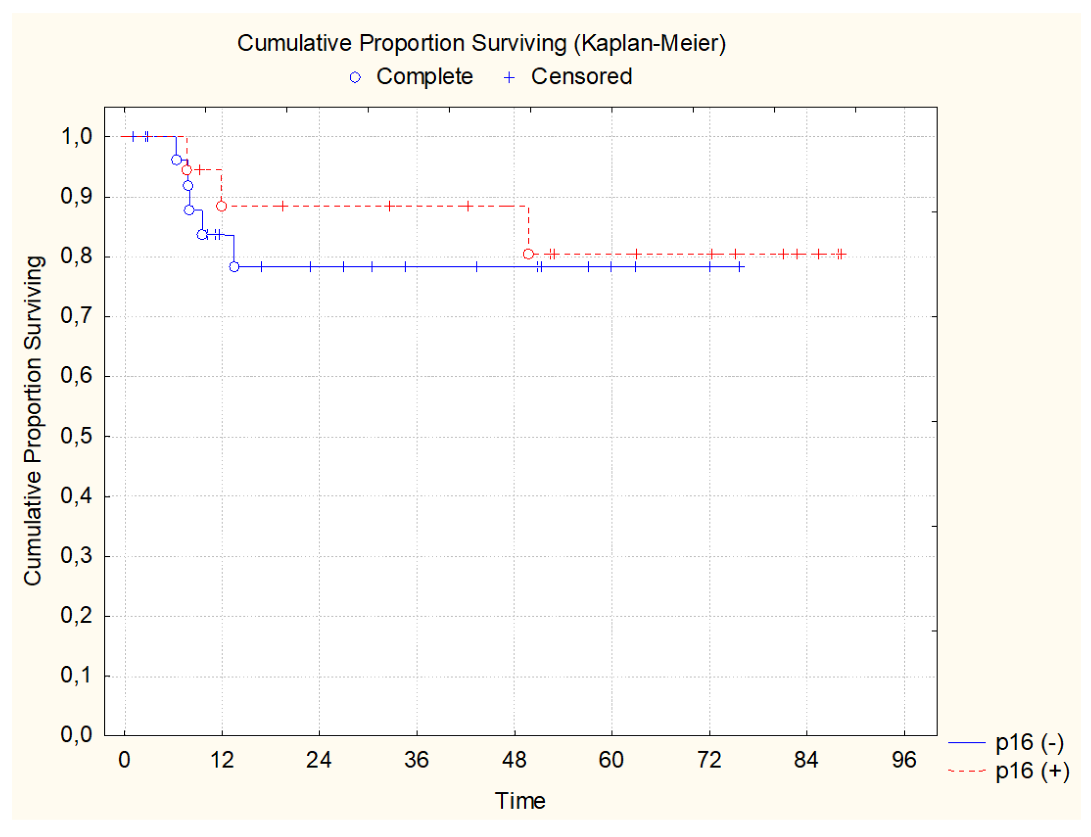 Preprints 206134 g005
