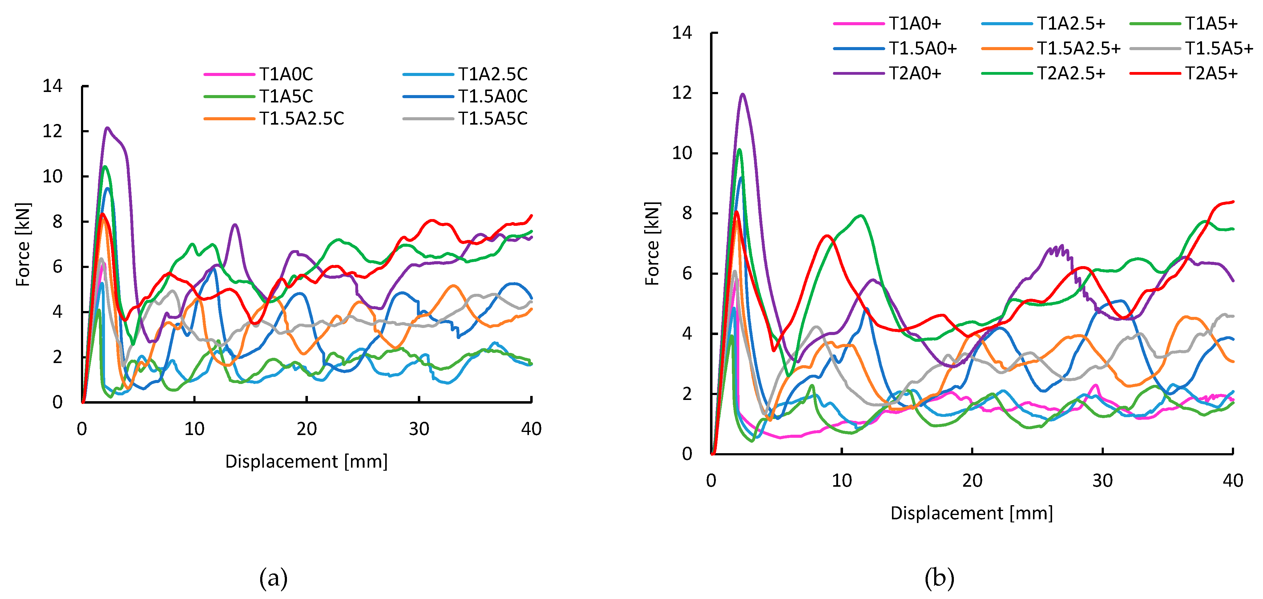 Preprints 159637 g005