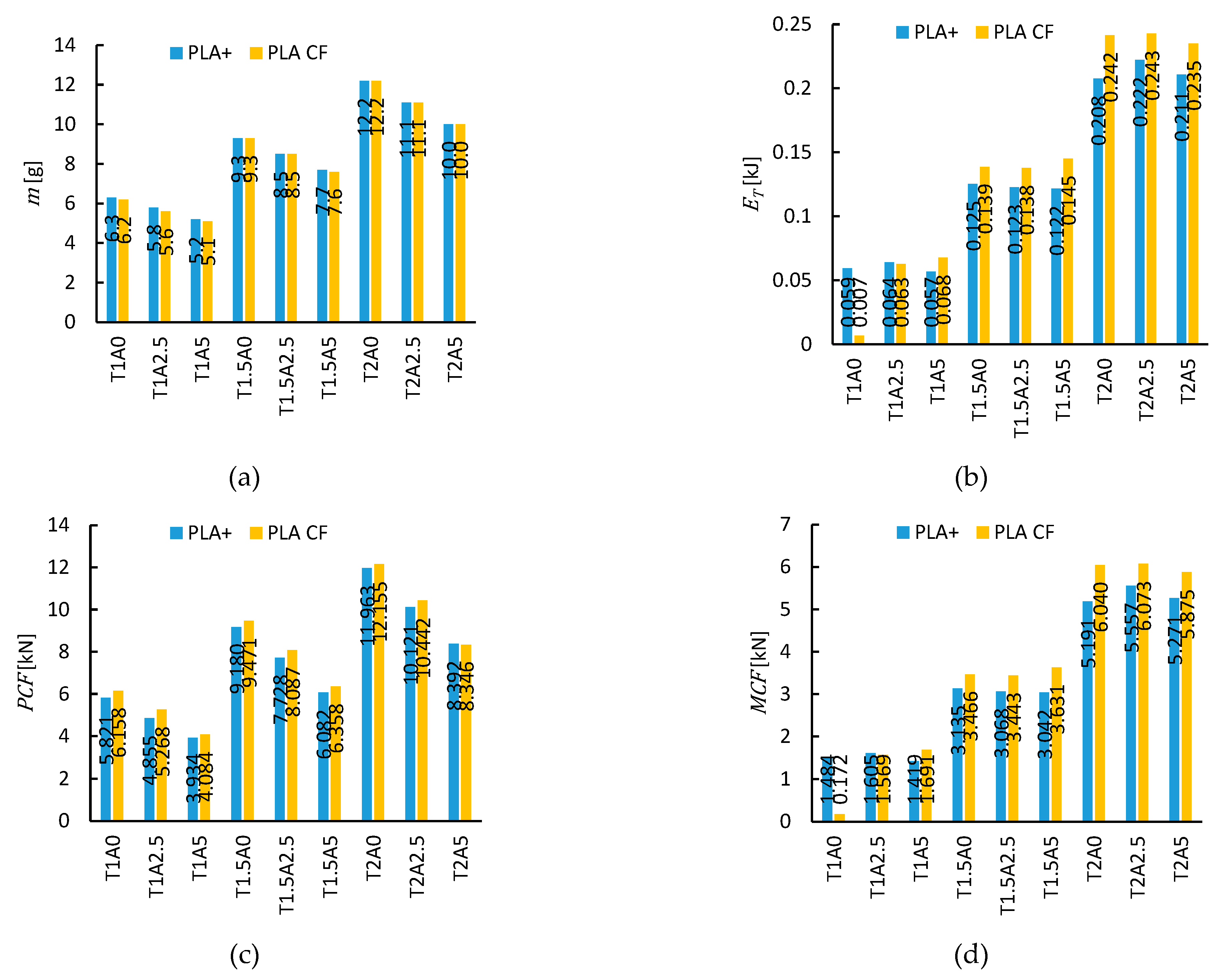Preprints 159637 g006a