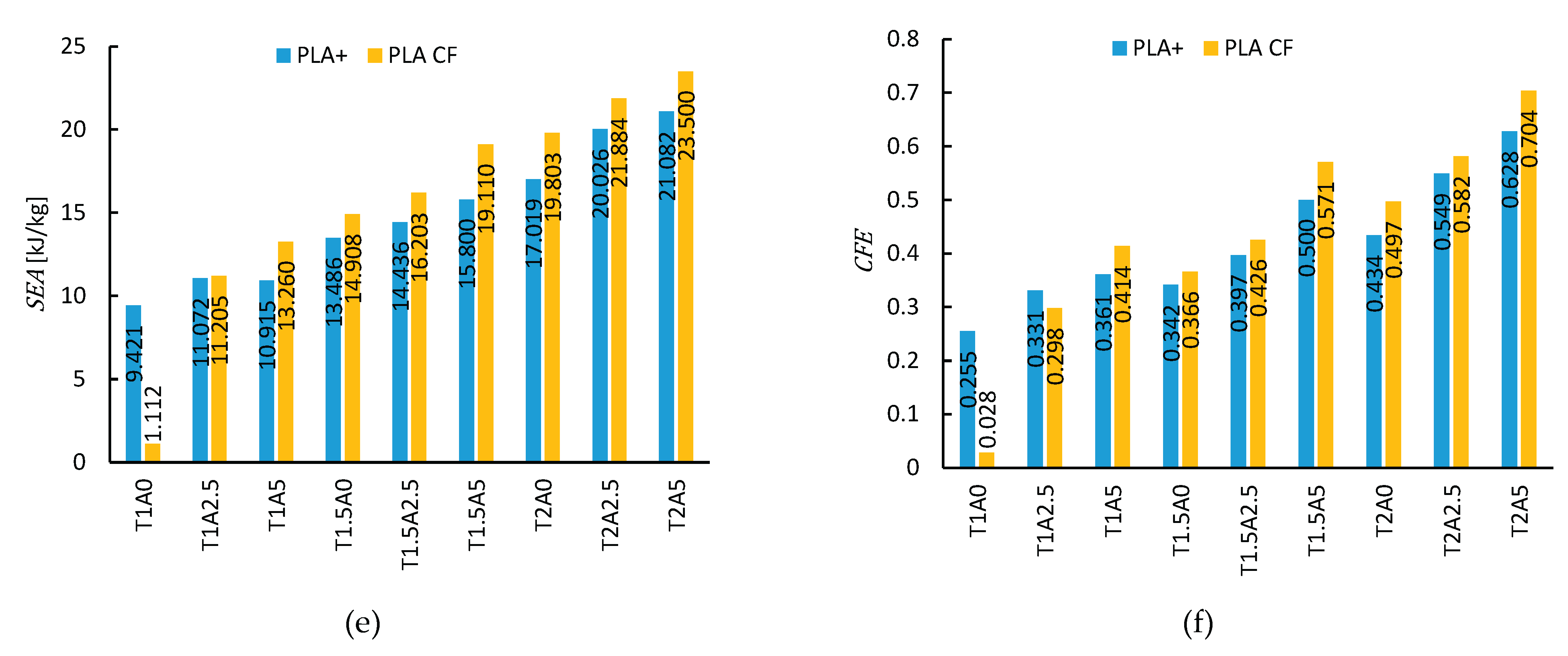 Preprints 159637 g006b