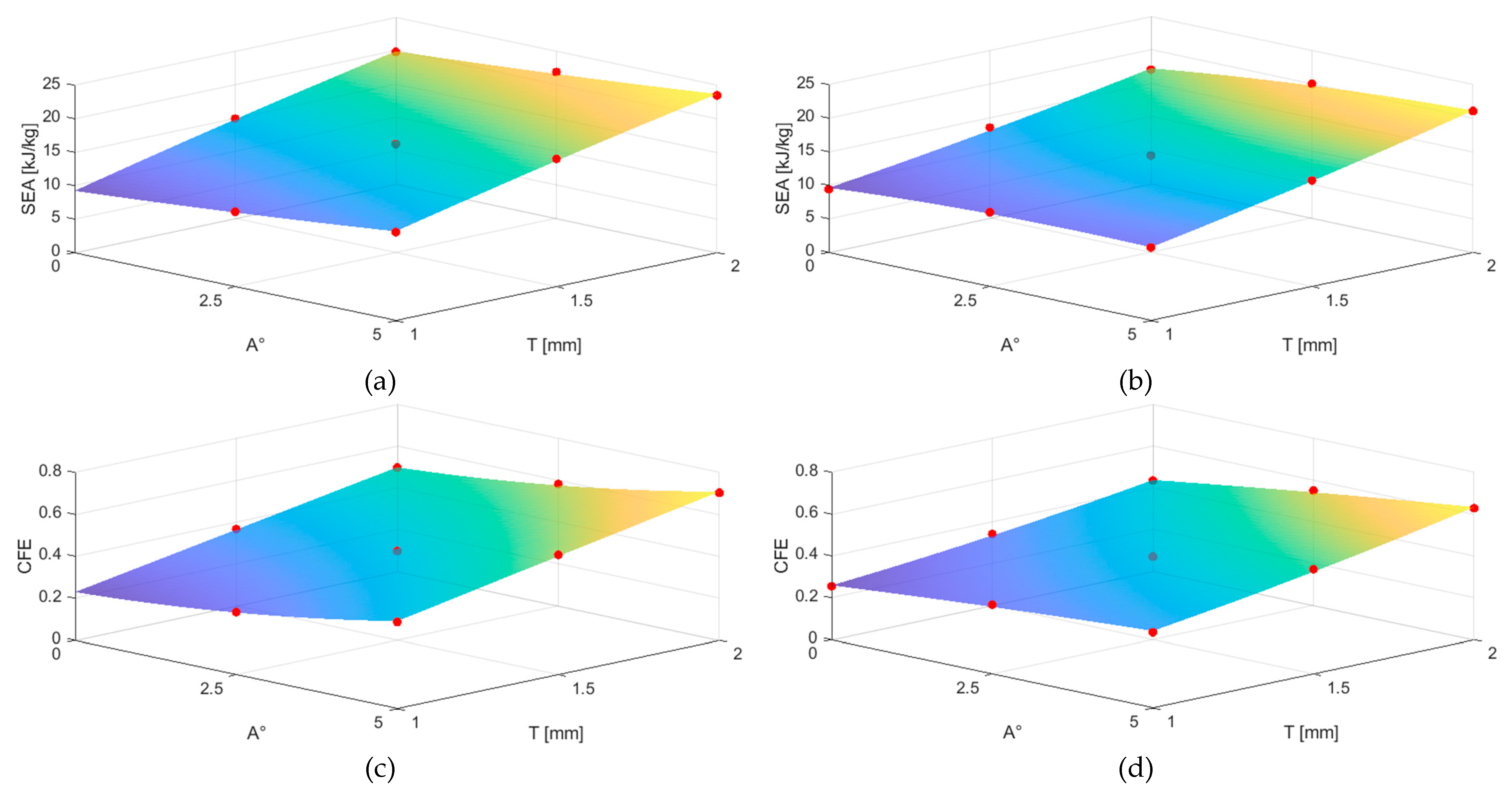 Preprints 159637 g007