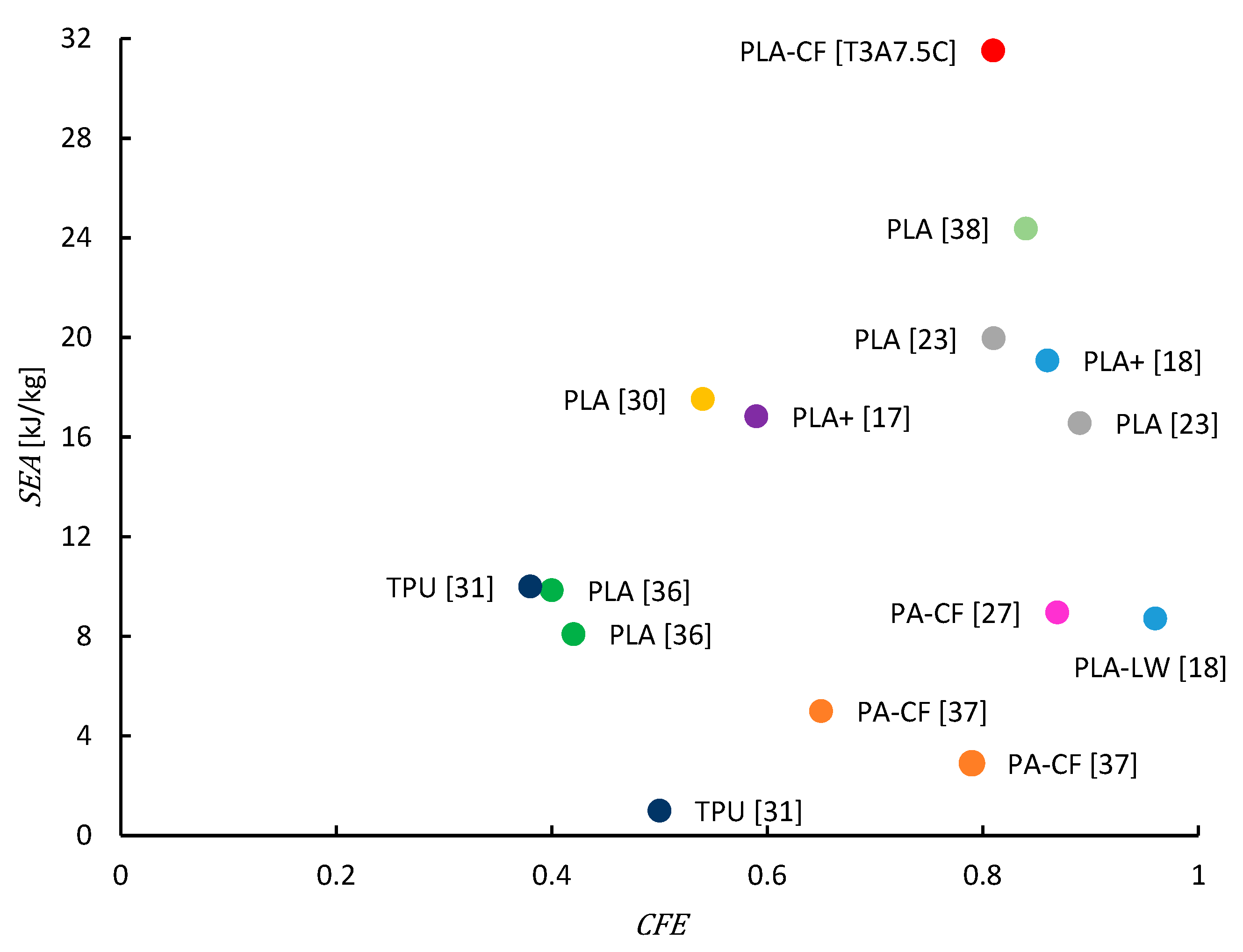 Preprints 159637 g009