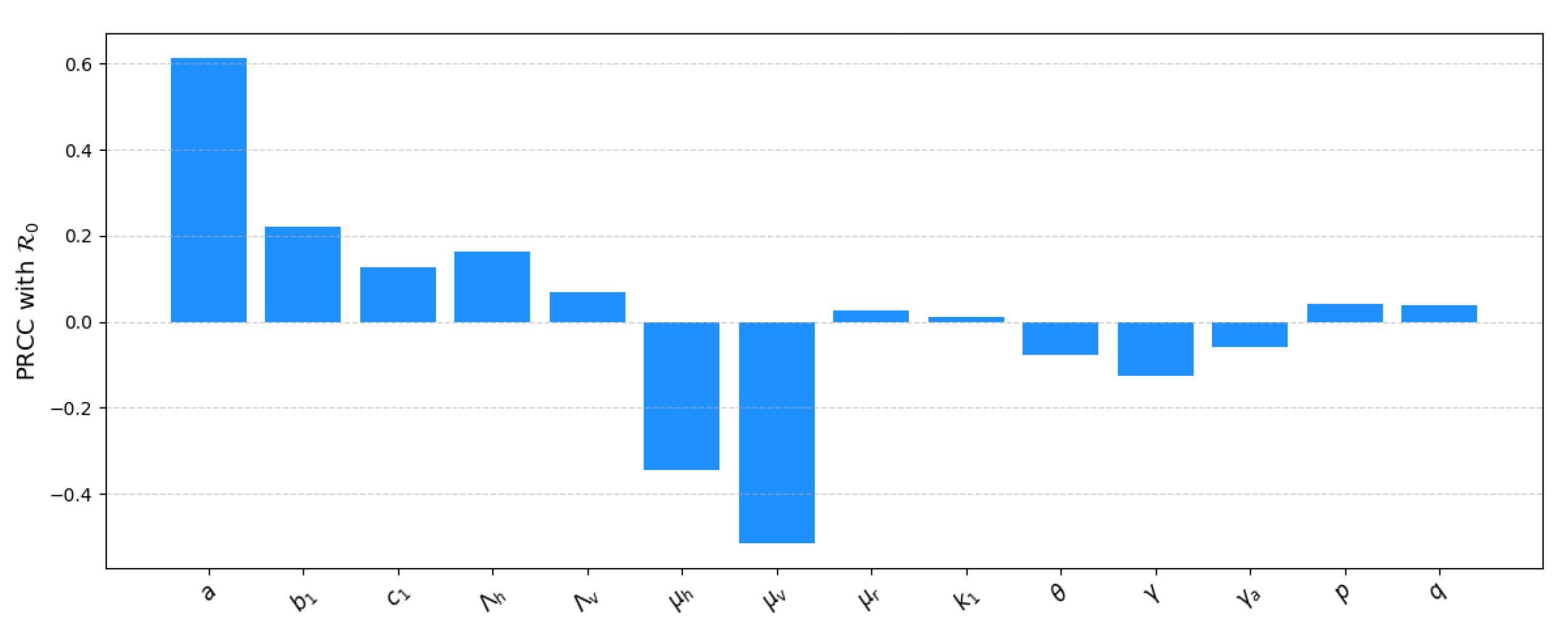 Preprints 175345 g001