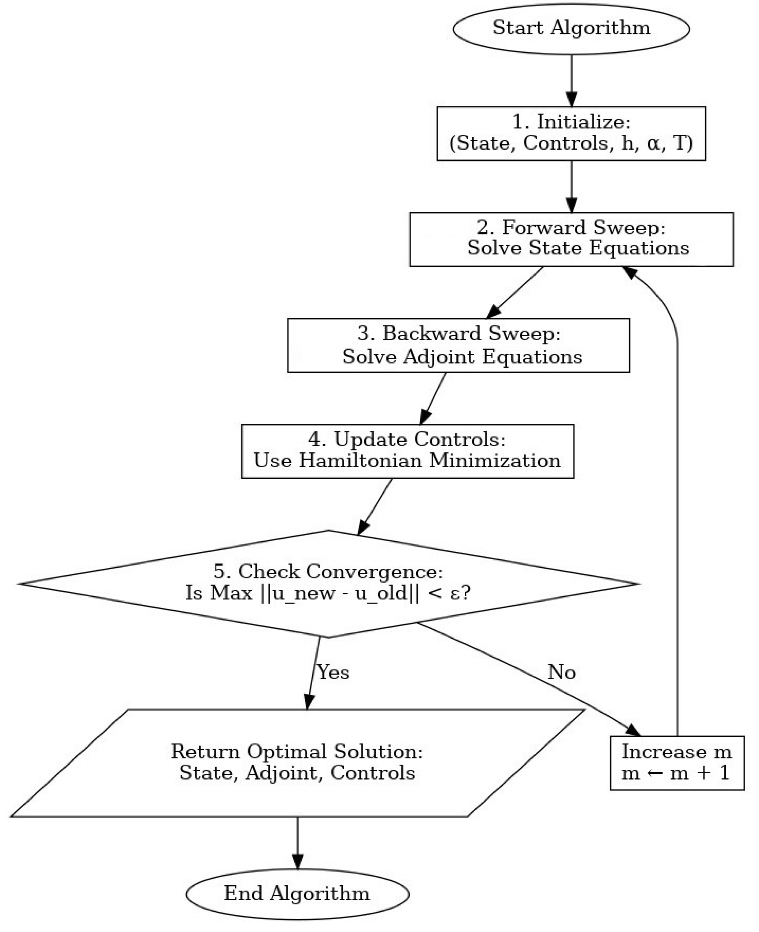 Preprints 175345 g002