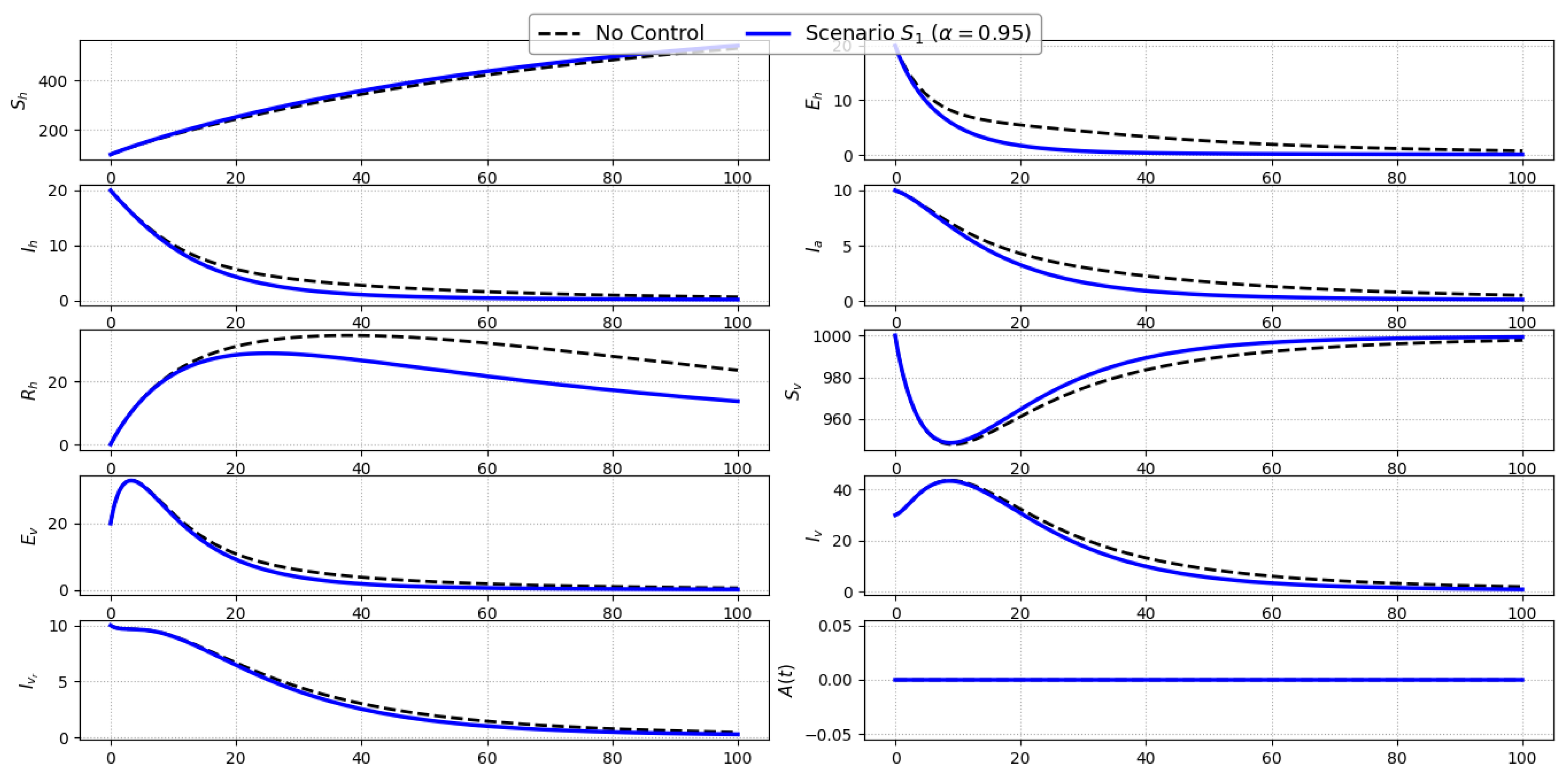 Preprints 175345 g003