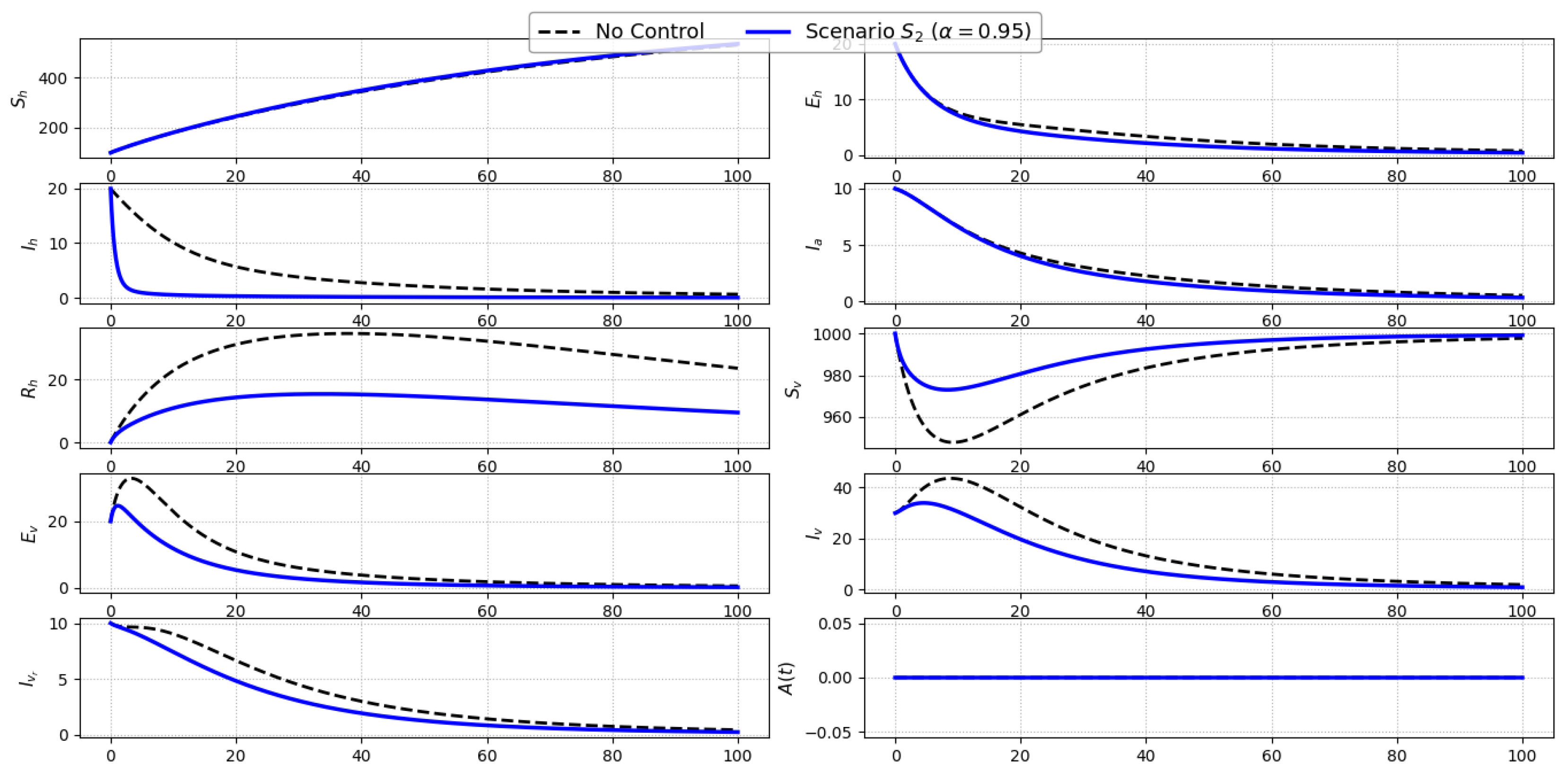 Preprints 175345 g004