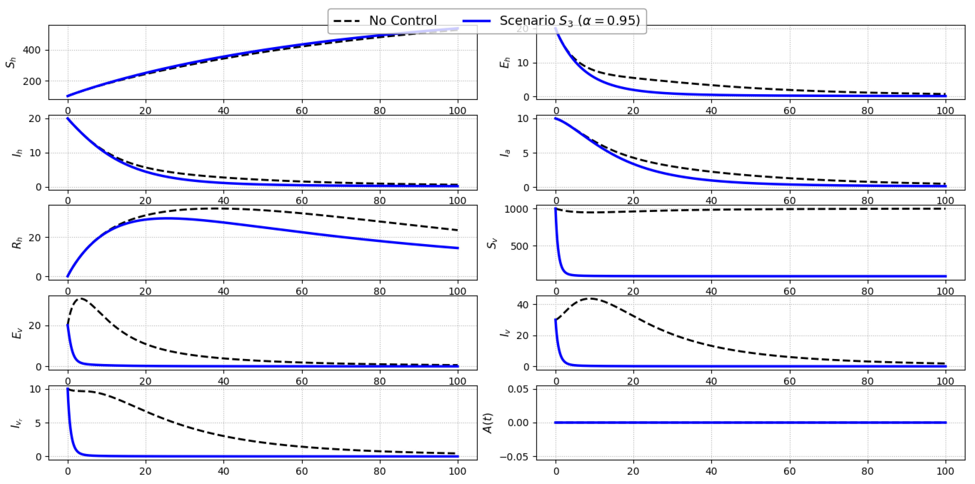Preprints 175345 g005