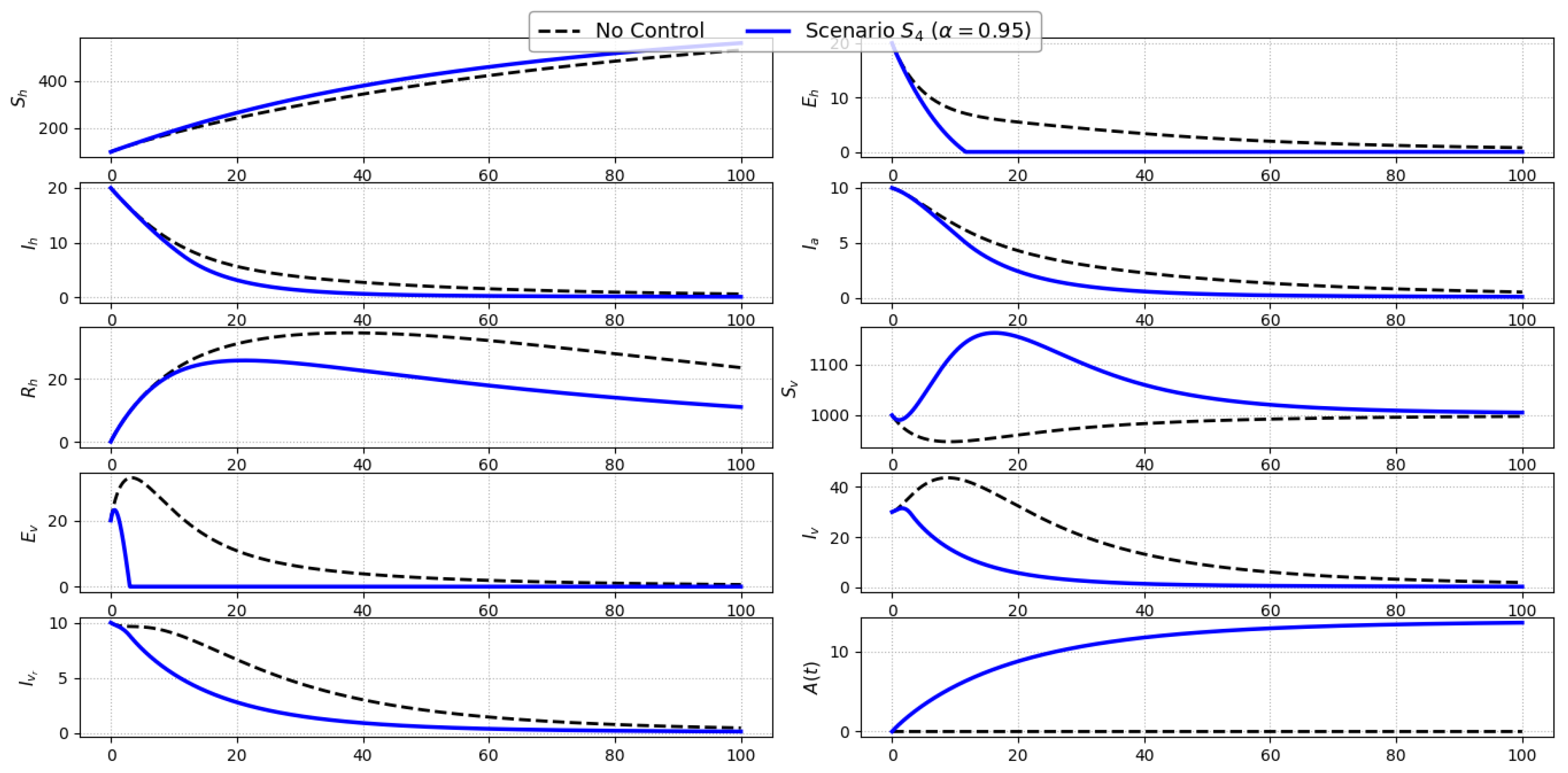 Preprints 175345 g006