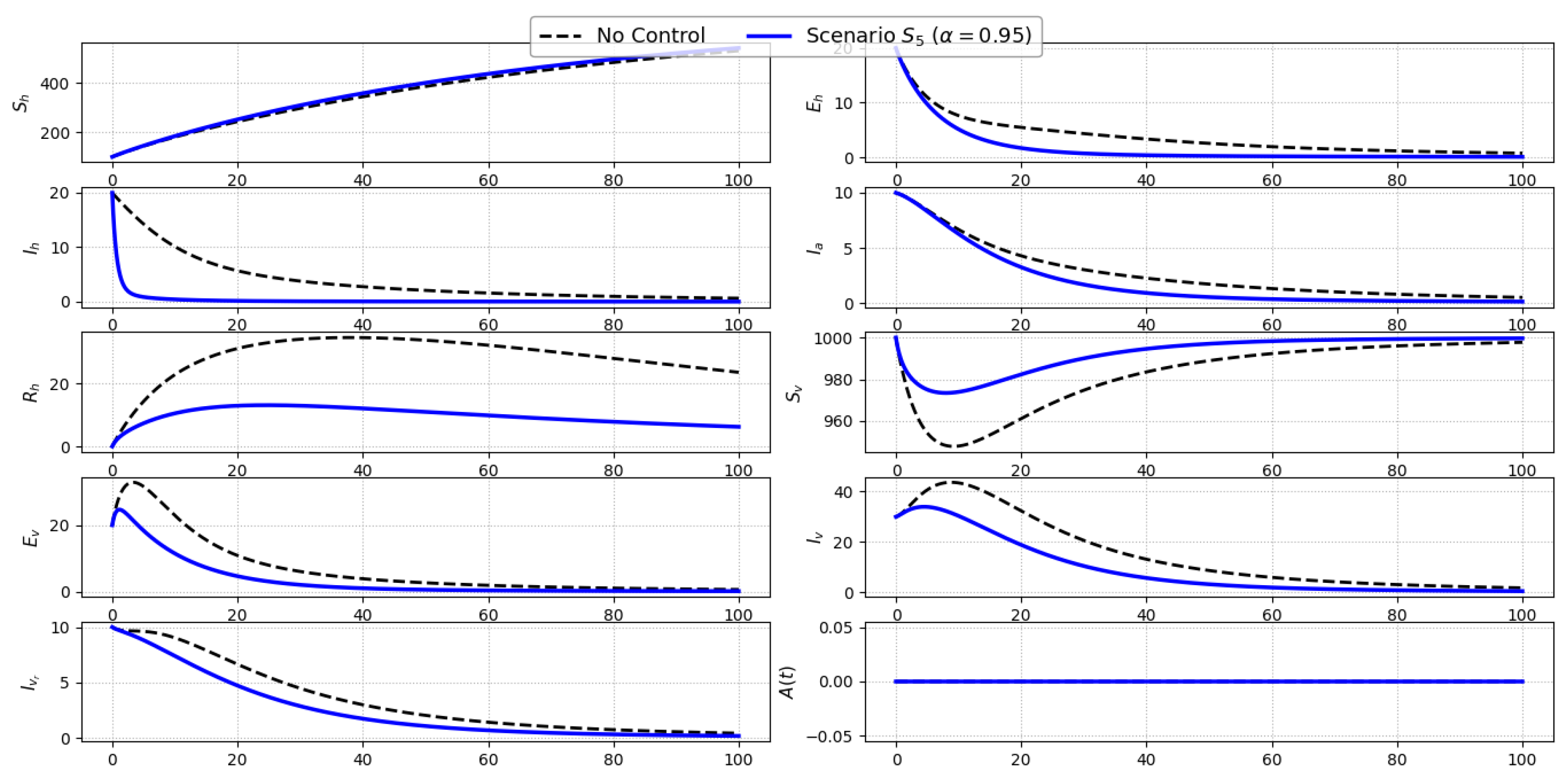 Preprints 175345 g007