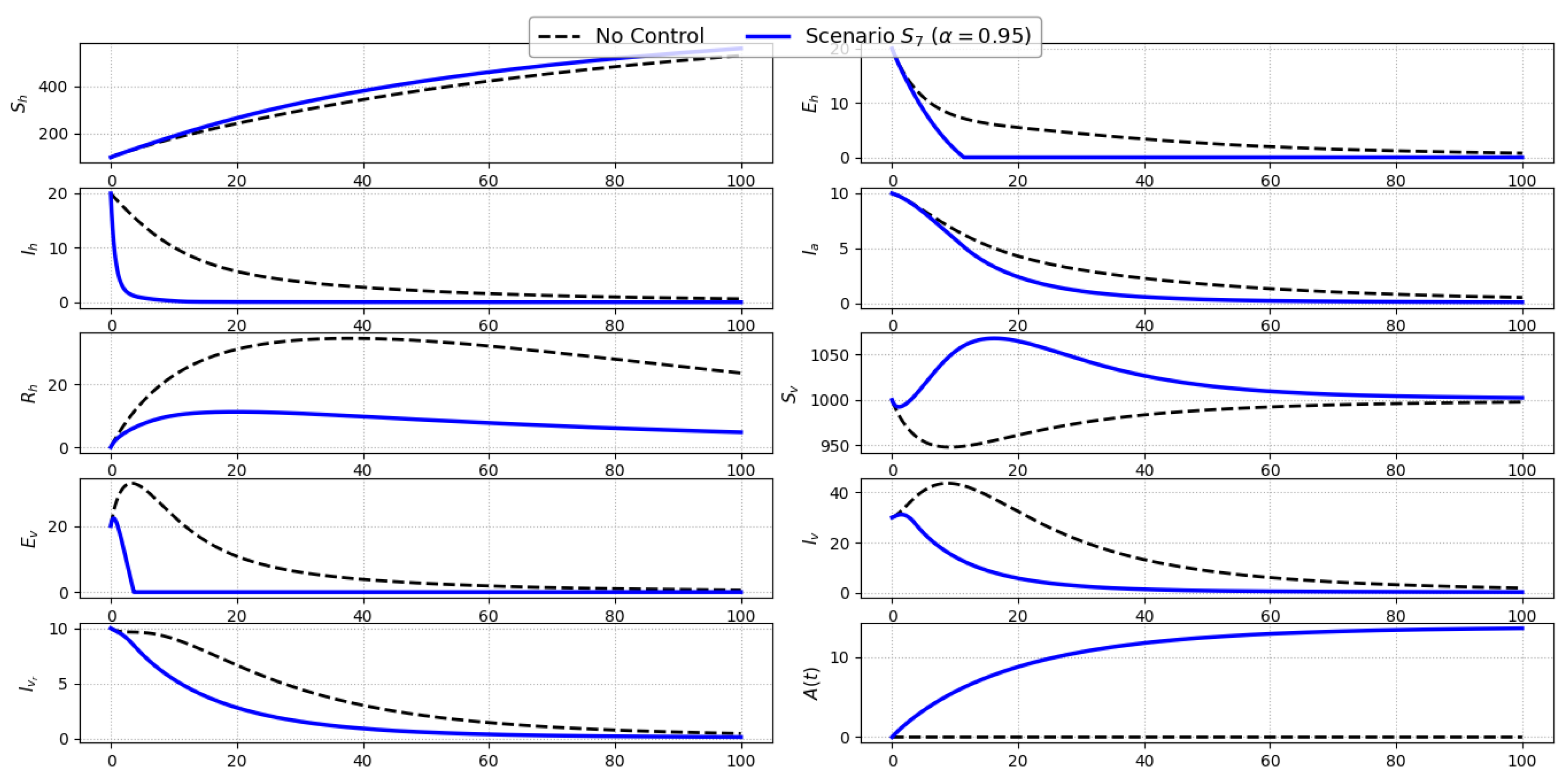 Preprints 175345 g009