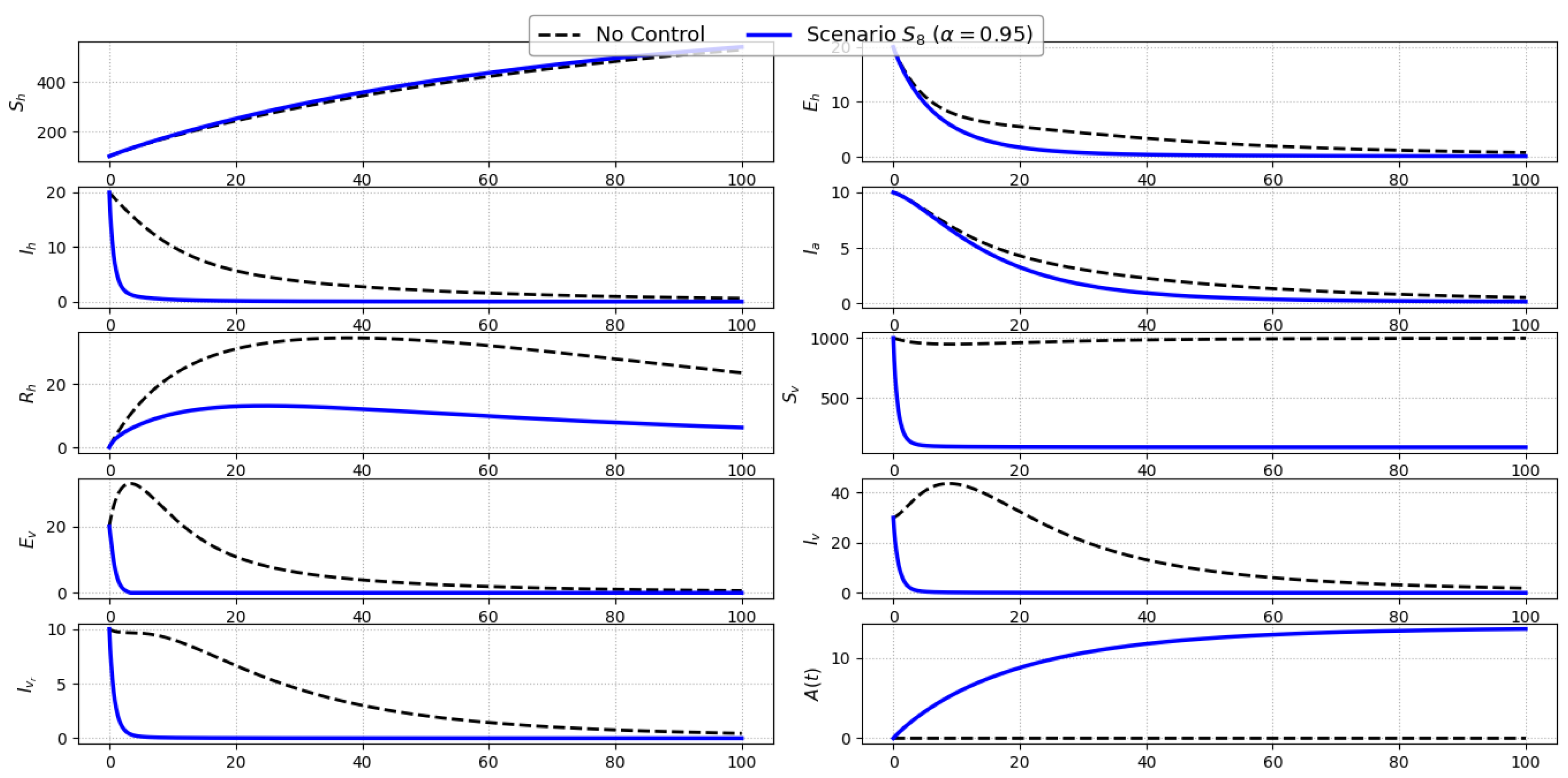 Preprints 175345 g010