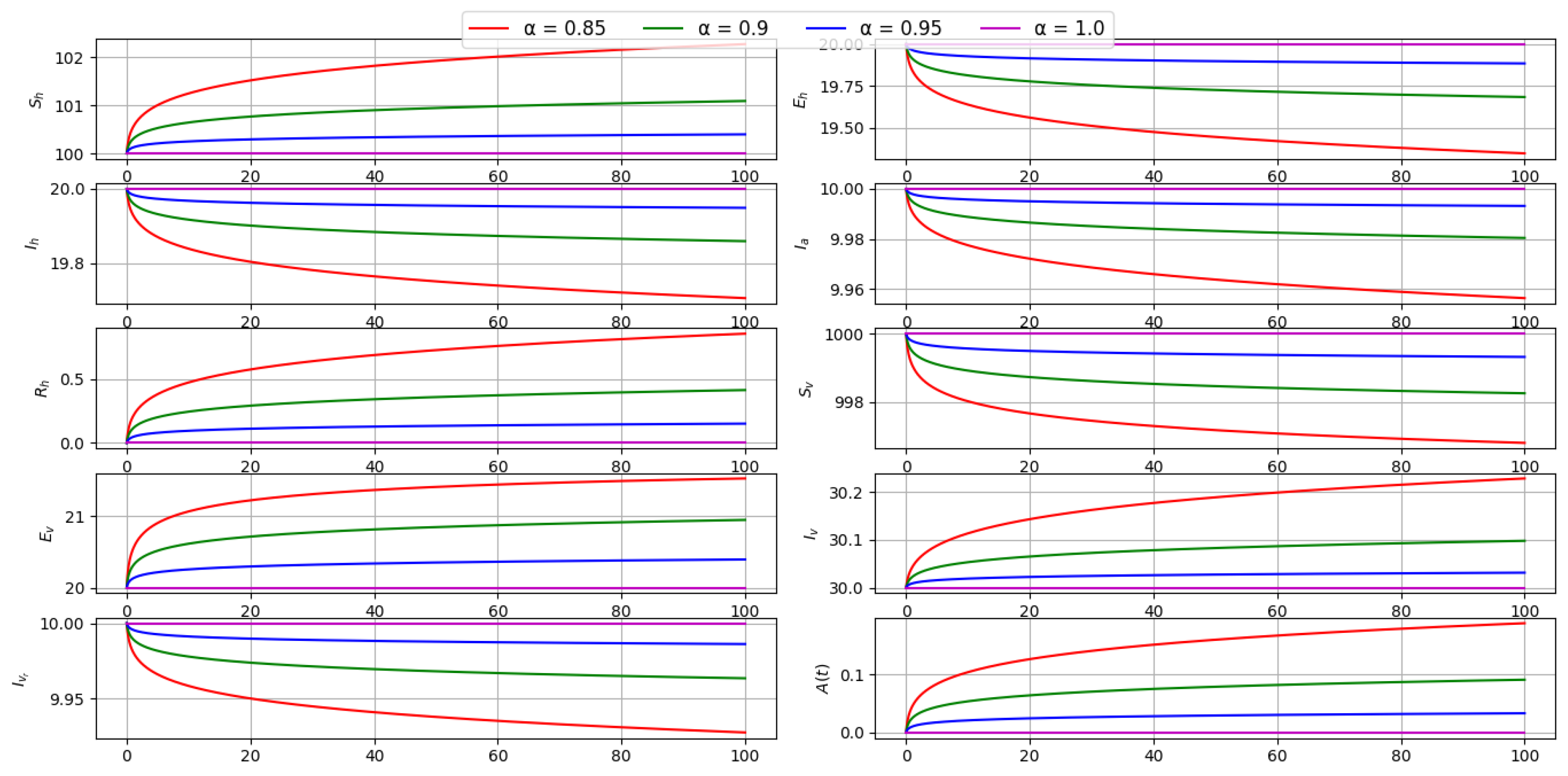 Preprints 175345 g011
