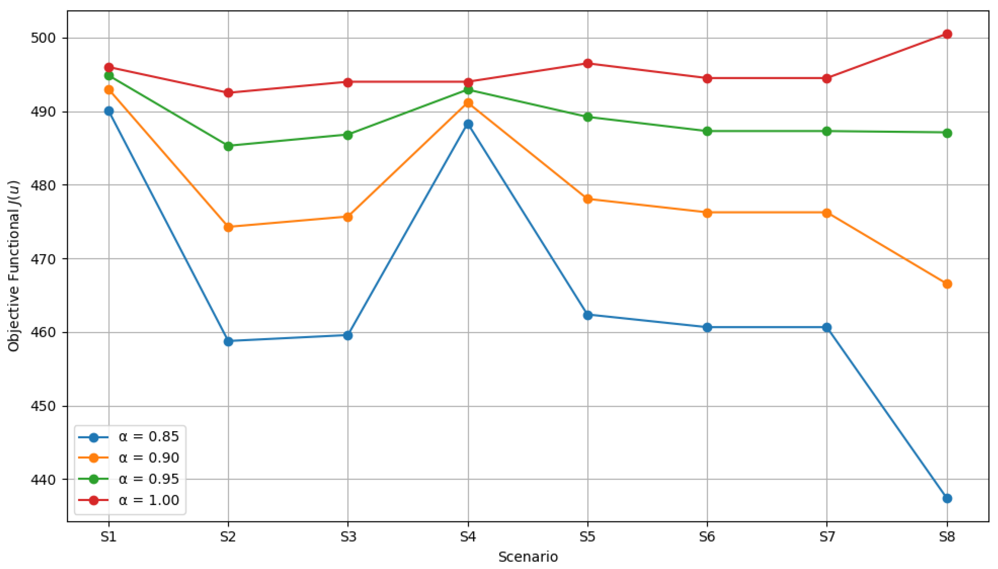 Preprints 175345 g013