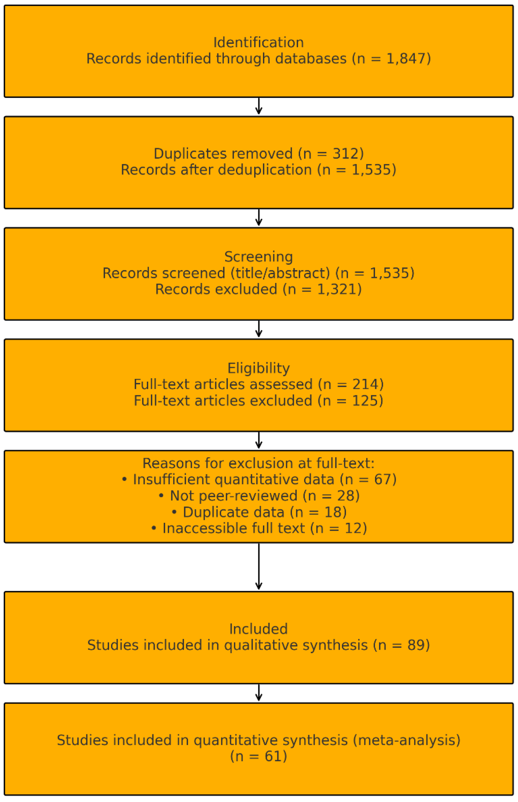 Preprints 184743 g001