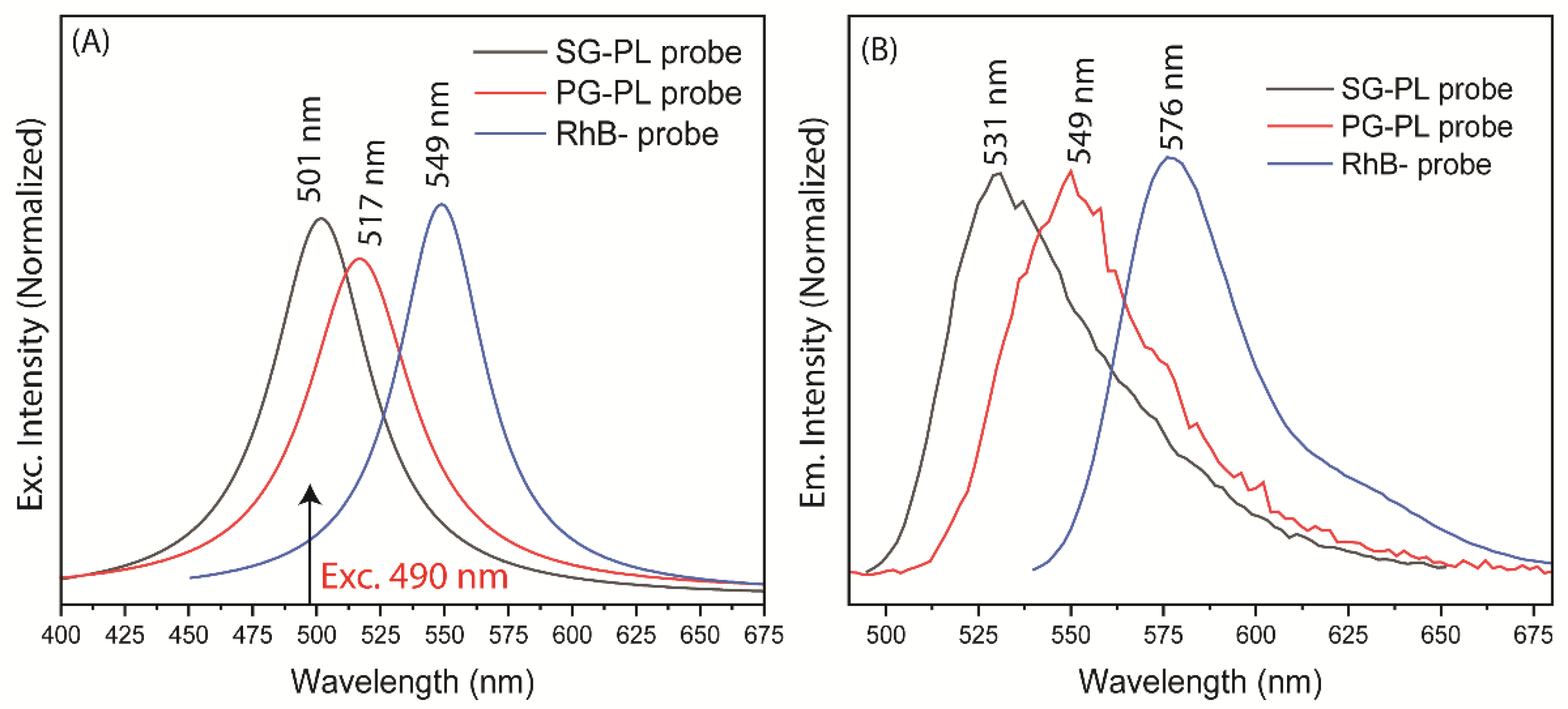 Preprints 163068 g003