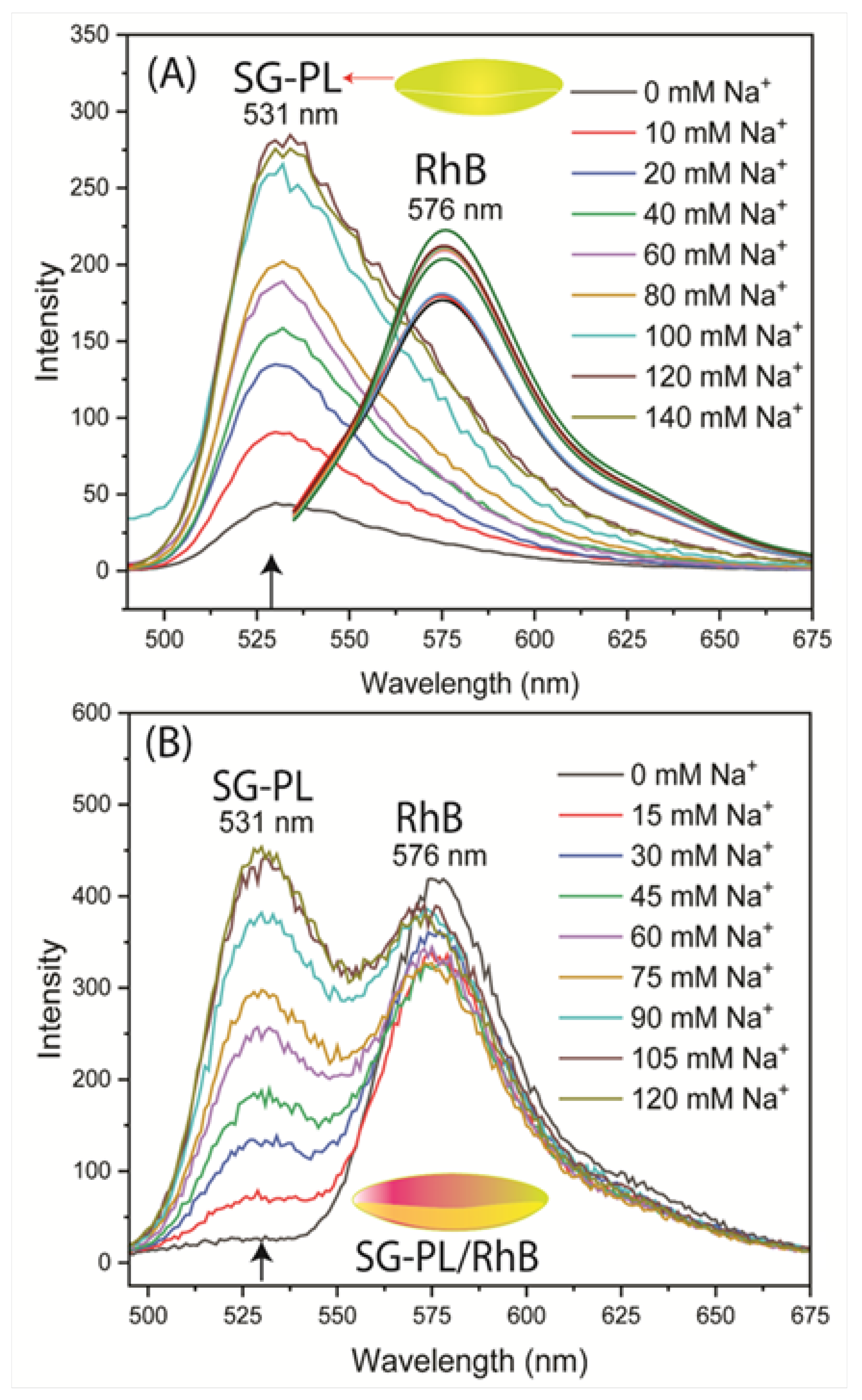 Preprints 163068 g005