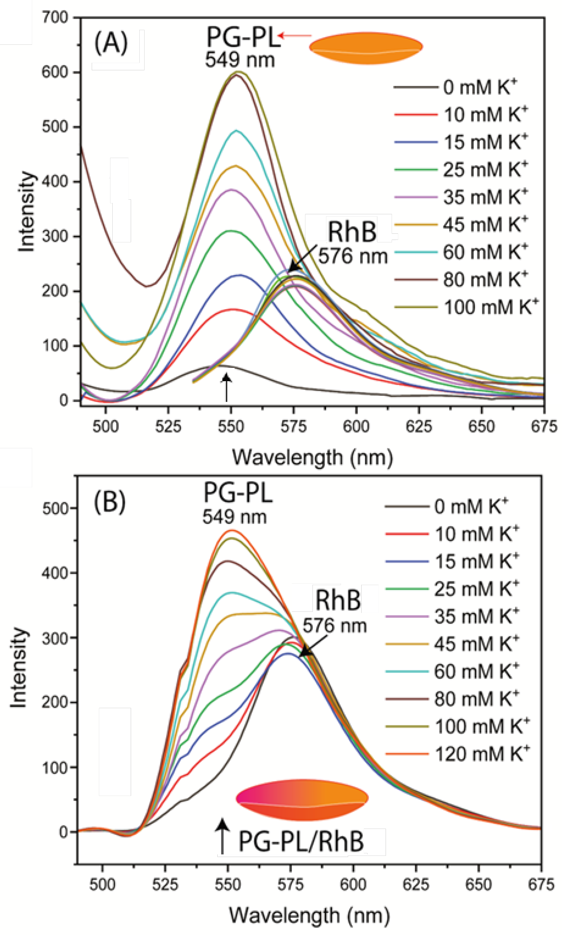 Preprints 163068 g006