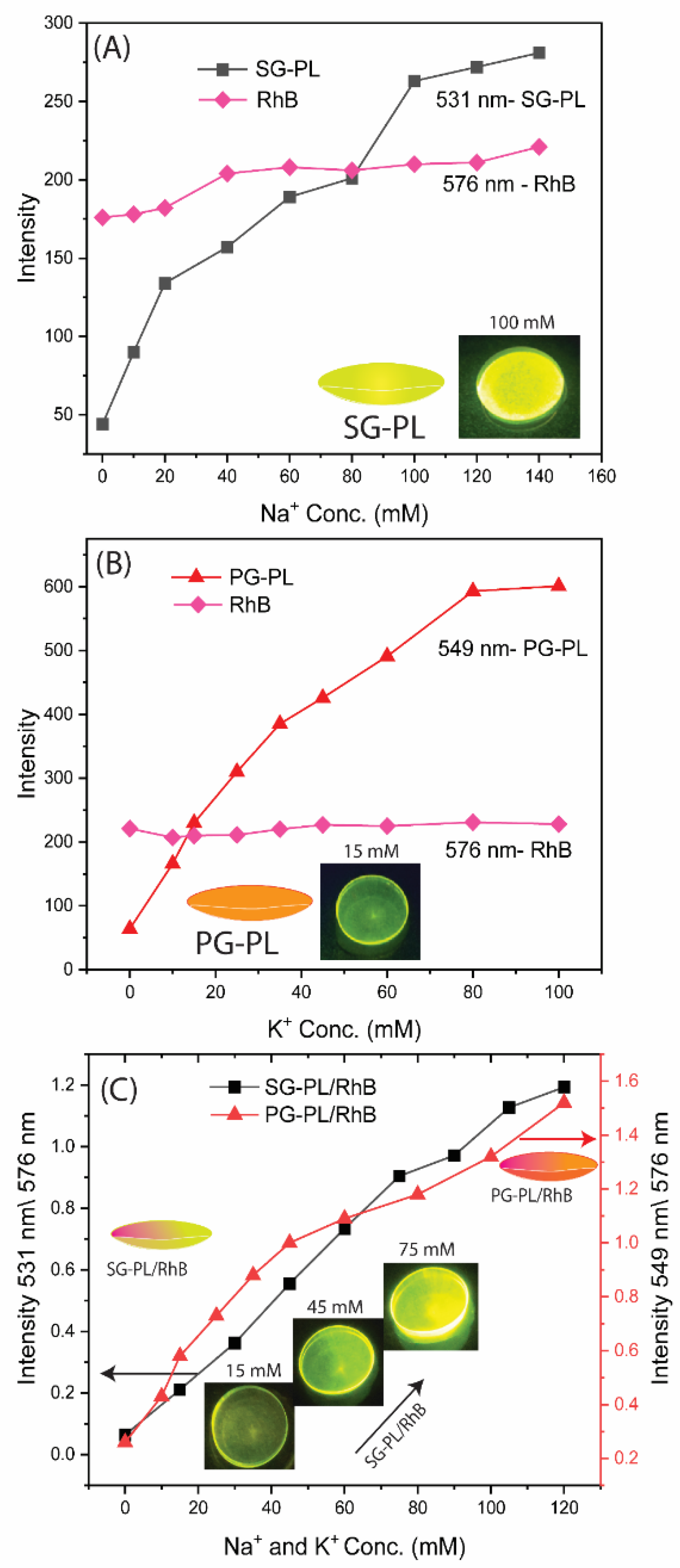 Preprints 163068 g007