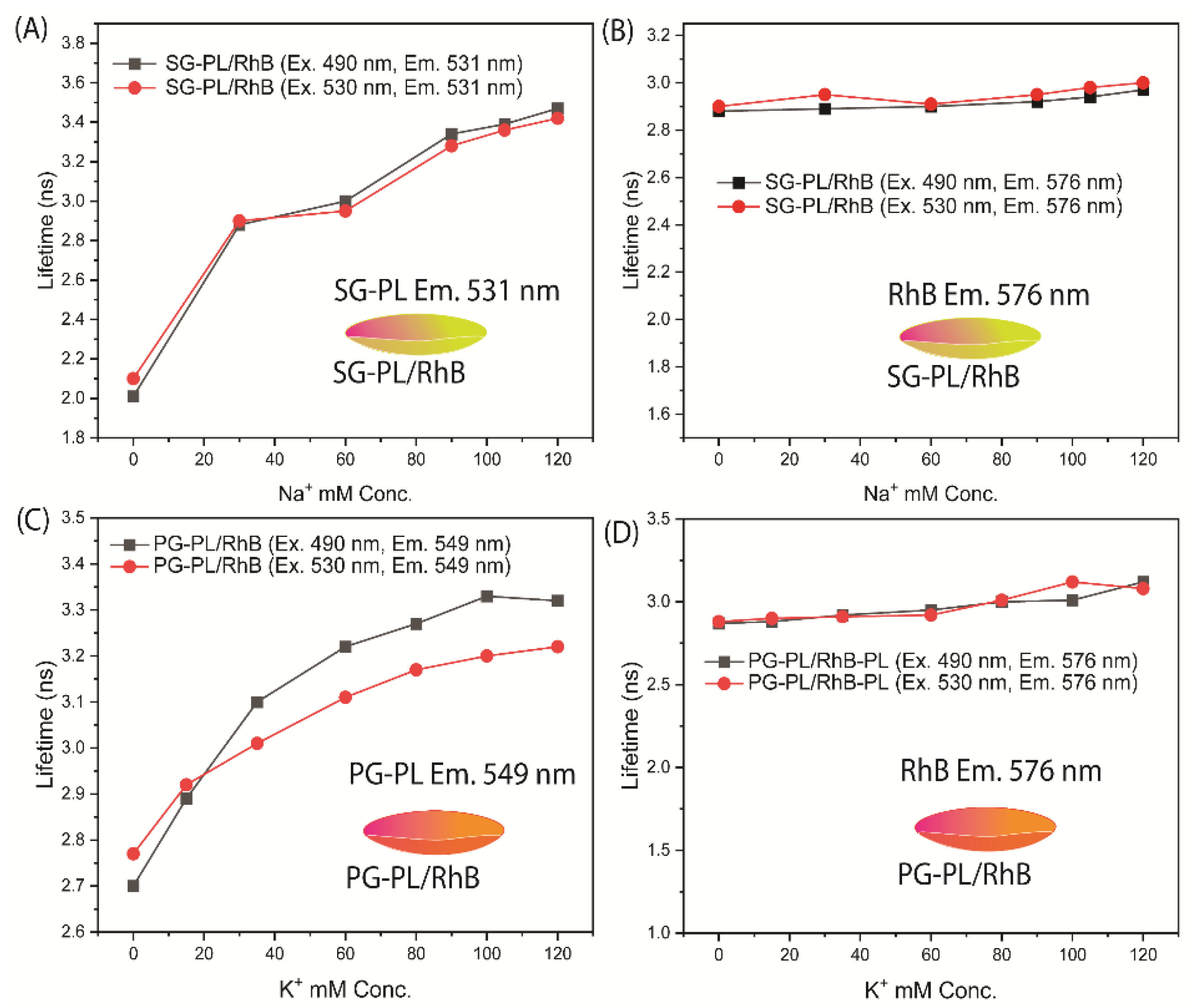 Preprints 163068 g008