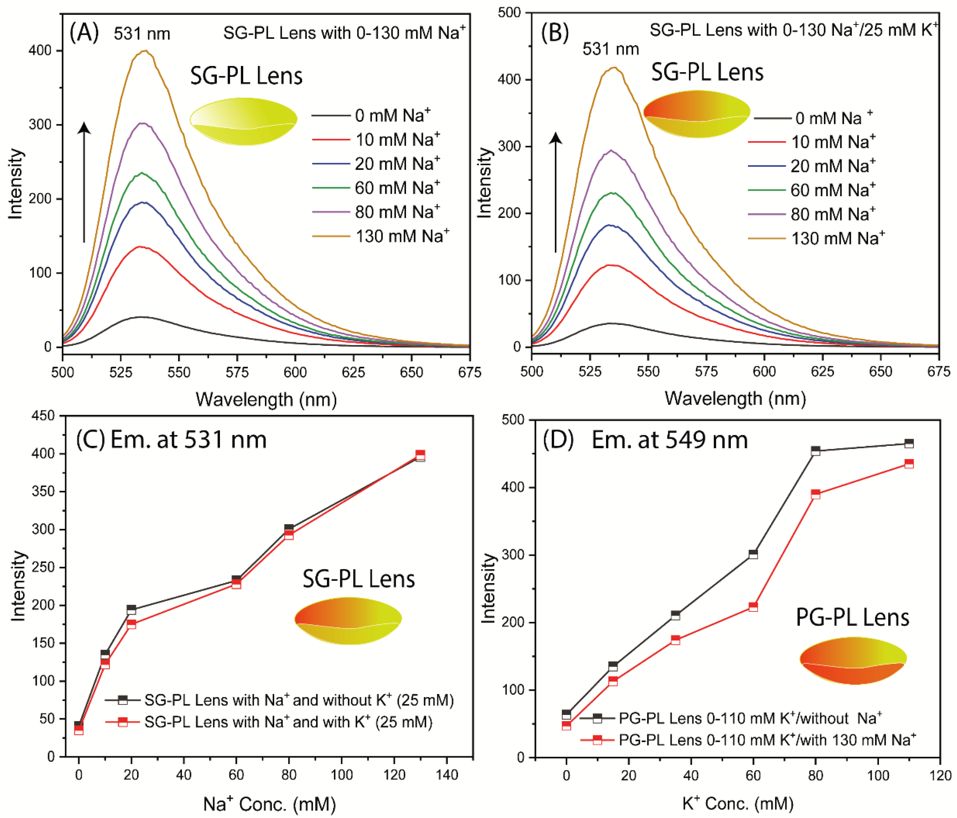Preprints 163068 g011
