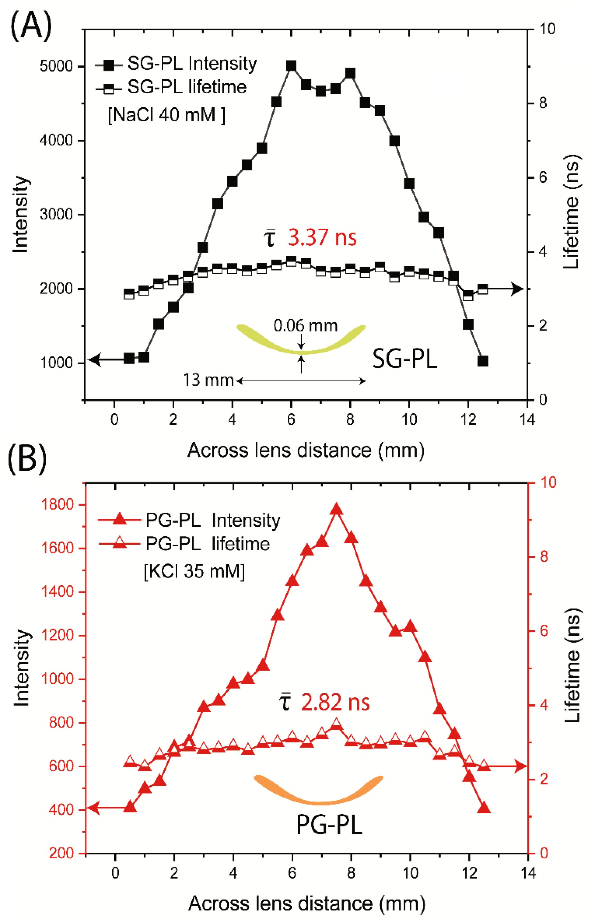 Preprints 163068 g012