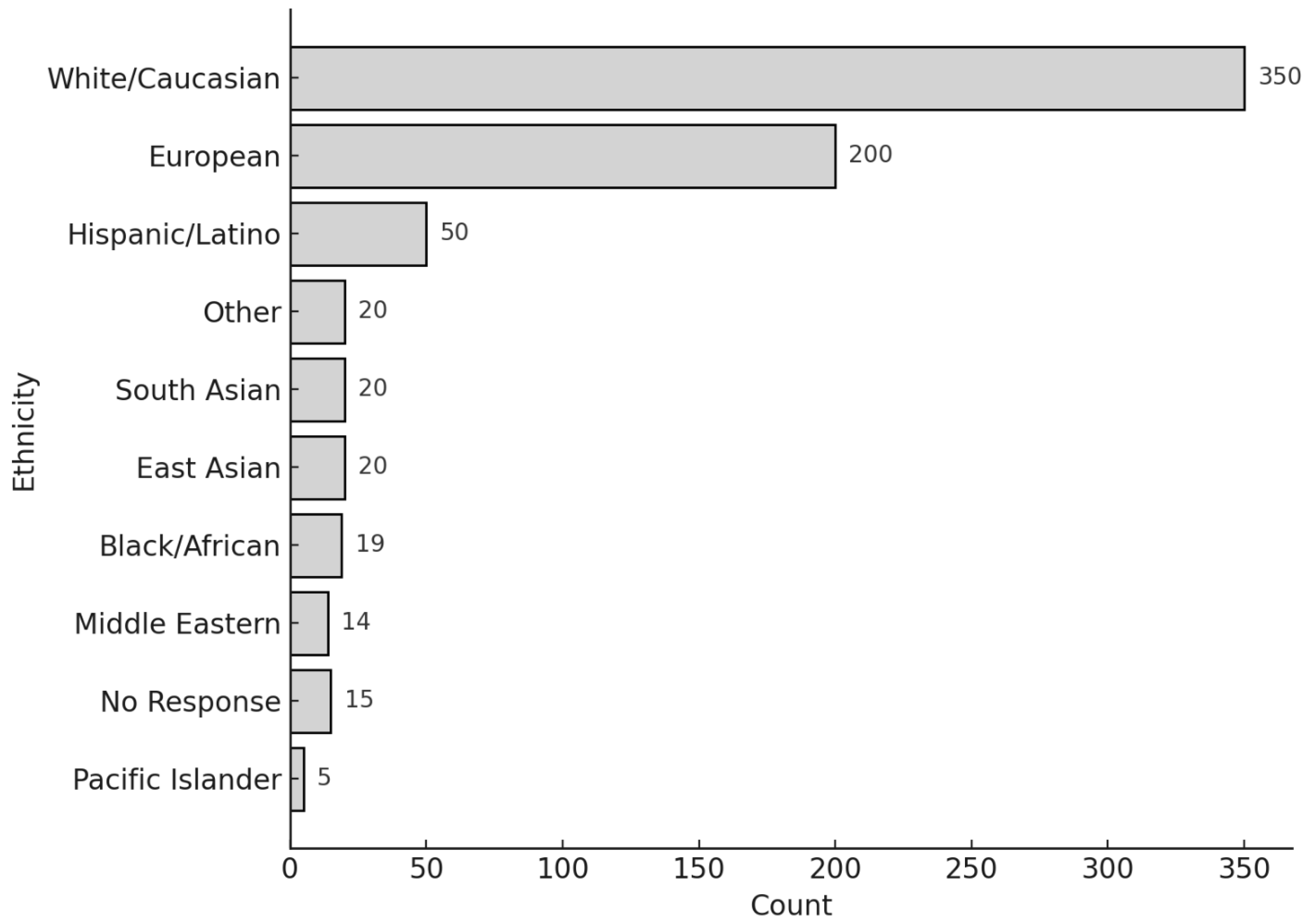 Preprints 178335 g001