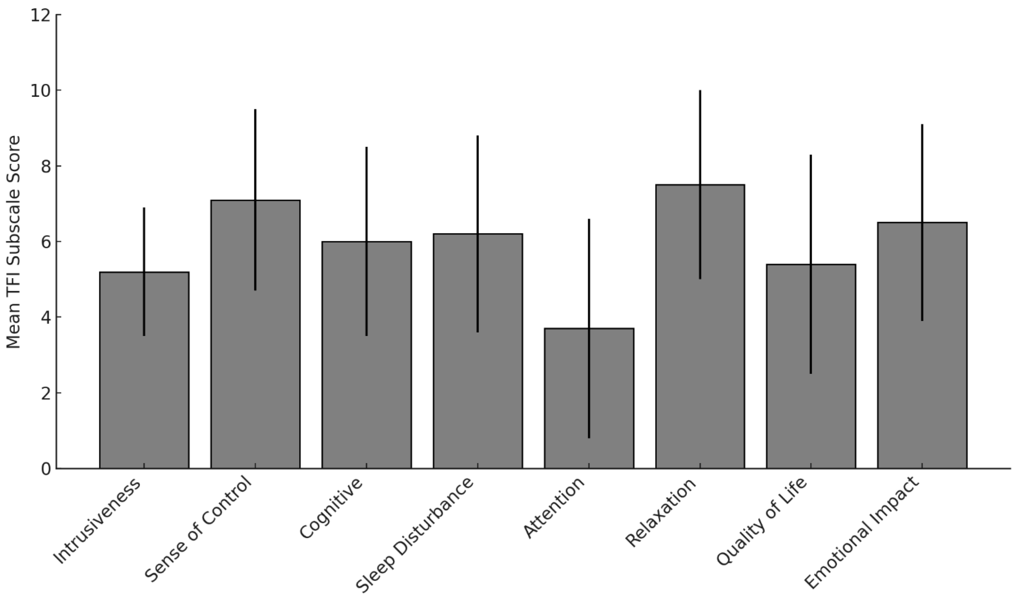 Preprints 178335 g003