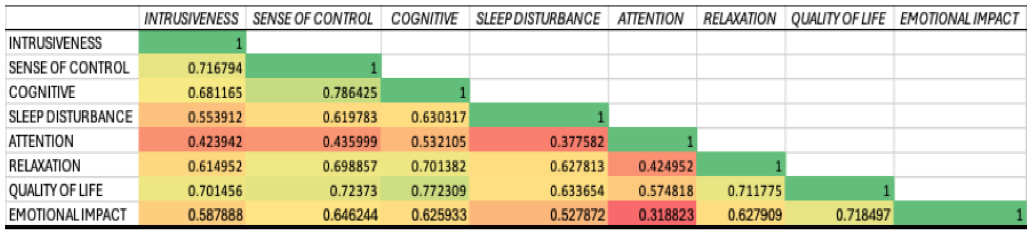 Preprints 178335 g004