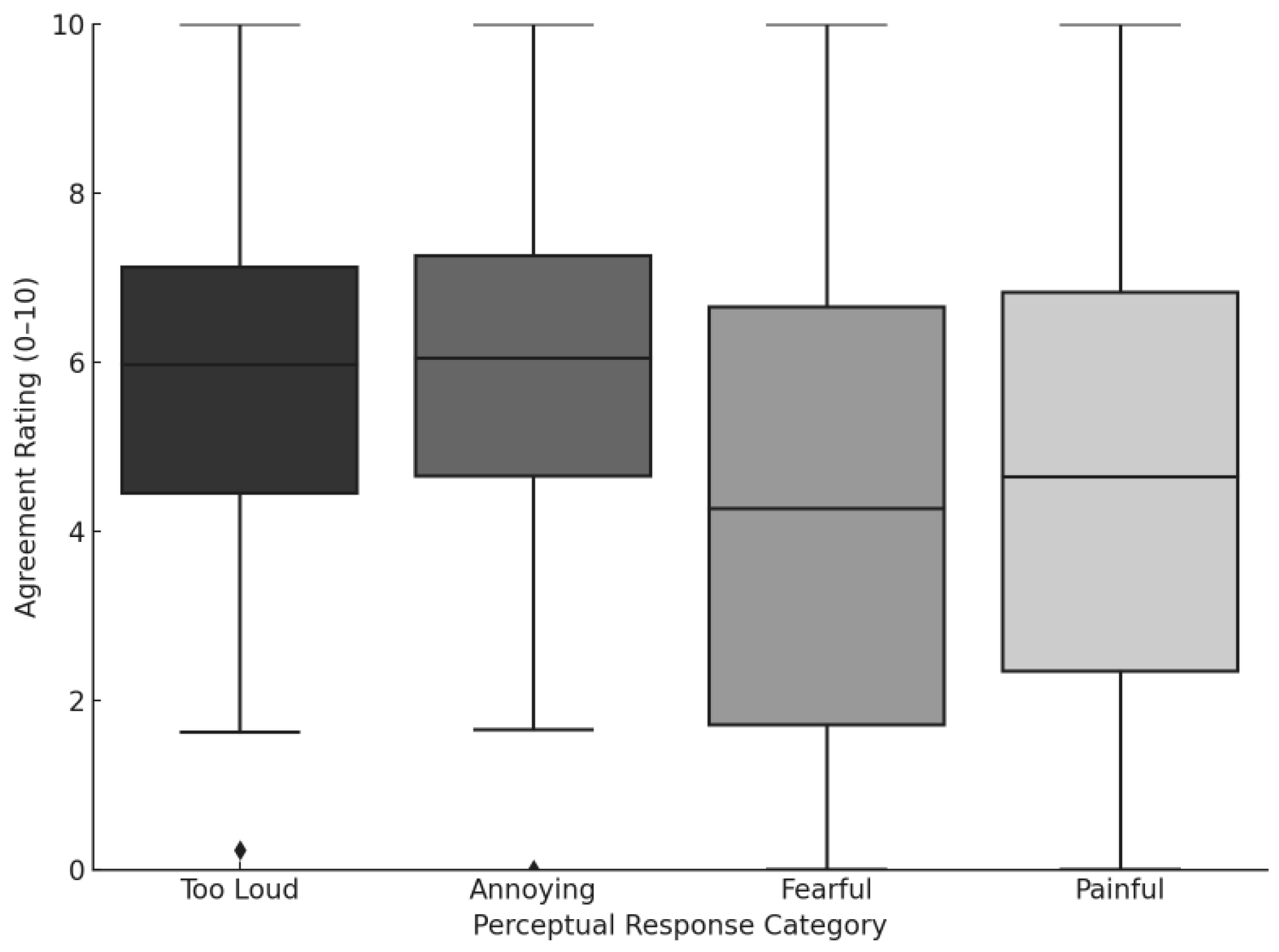 Preprints 178335 g006
