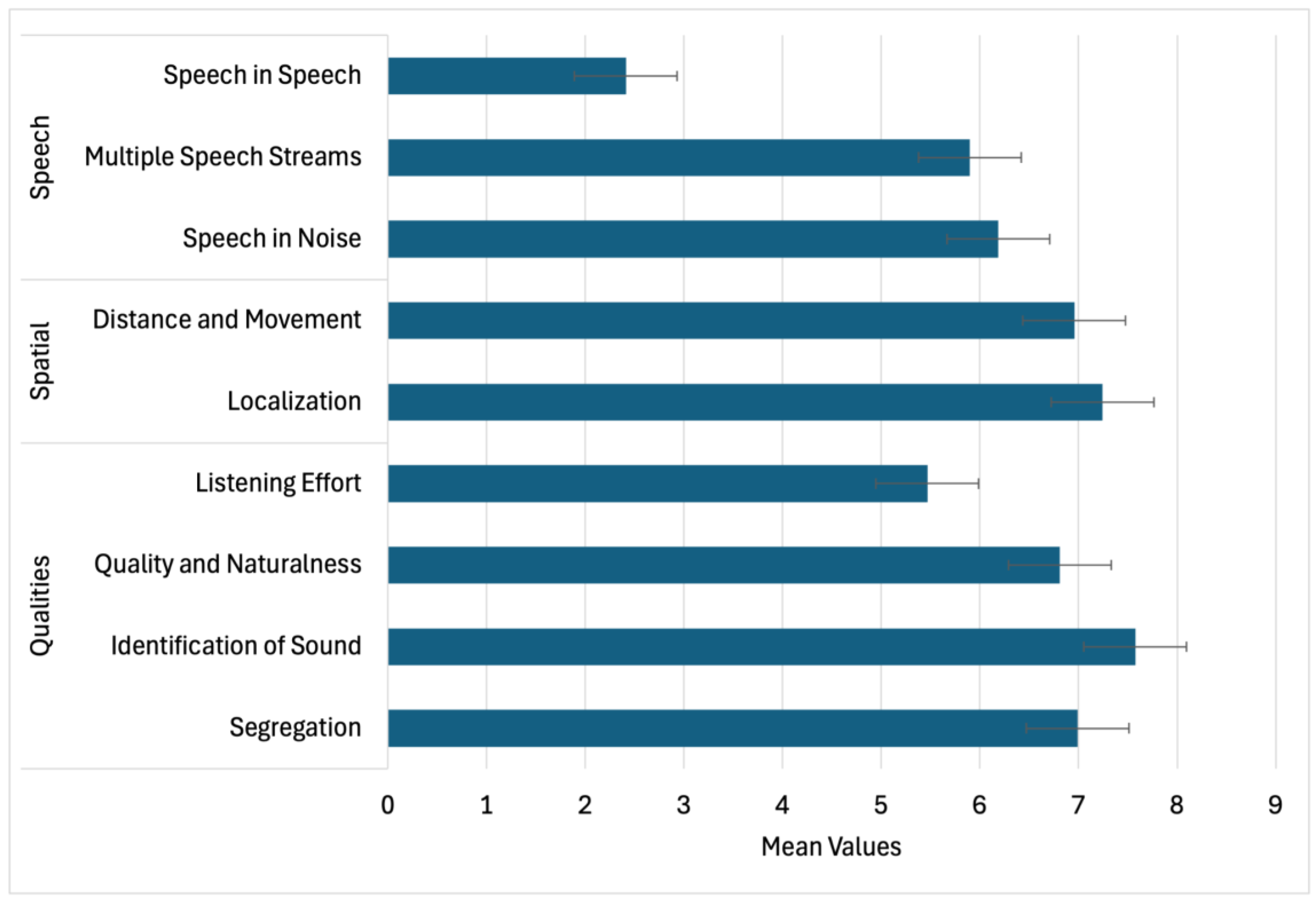 Preprints 178335 g007