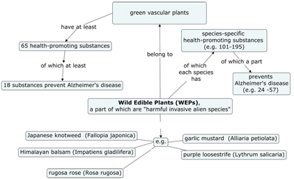 Preprints 145258 i001