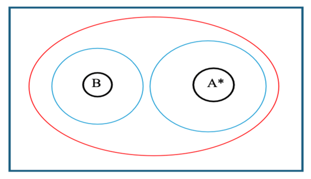 Preprints 138482 g002